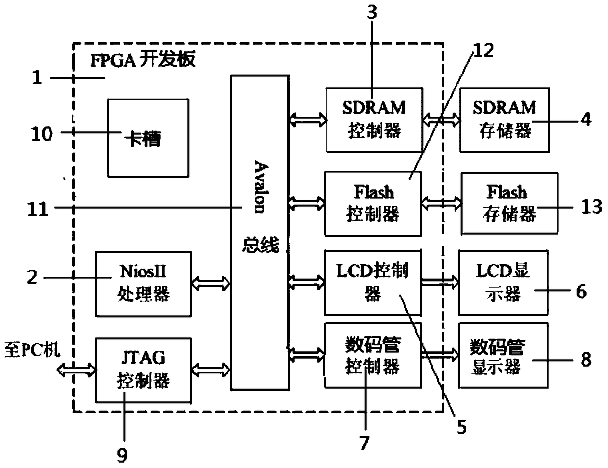 An image processing system and a method for obtaining upper atmosphere temperature by using the system