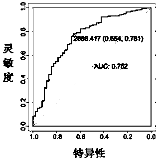 Cancer marker and use thereof