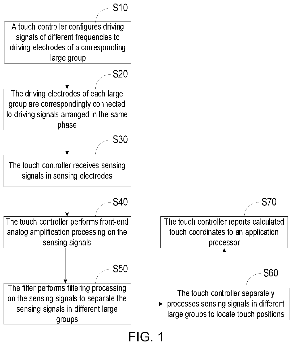 Touch display device and touch driving method of same