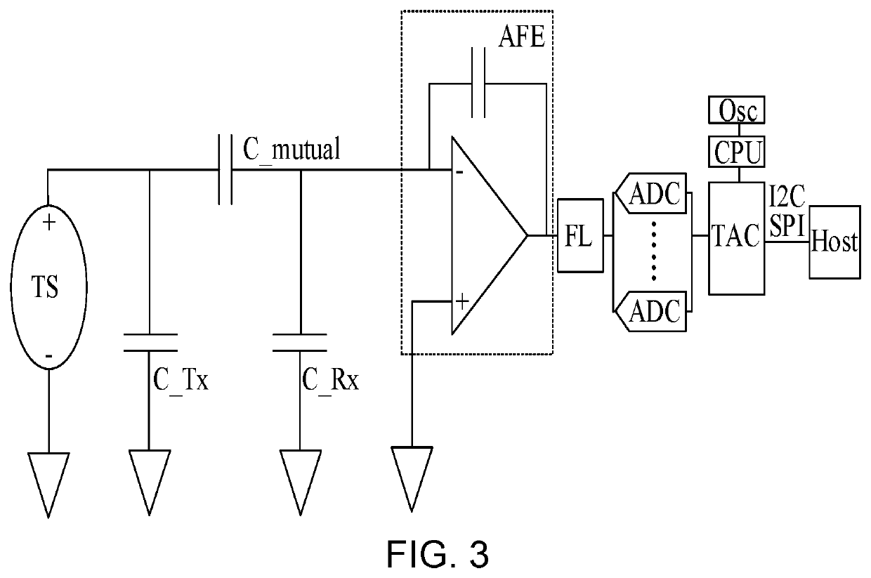 Touch display device and touch driving method of same