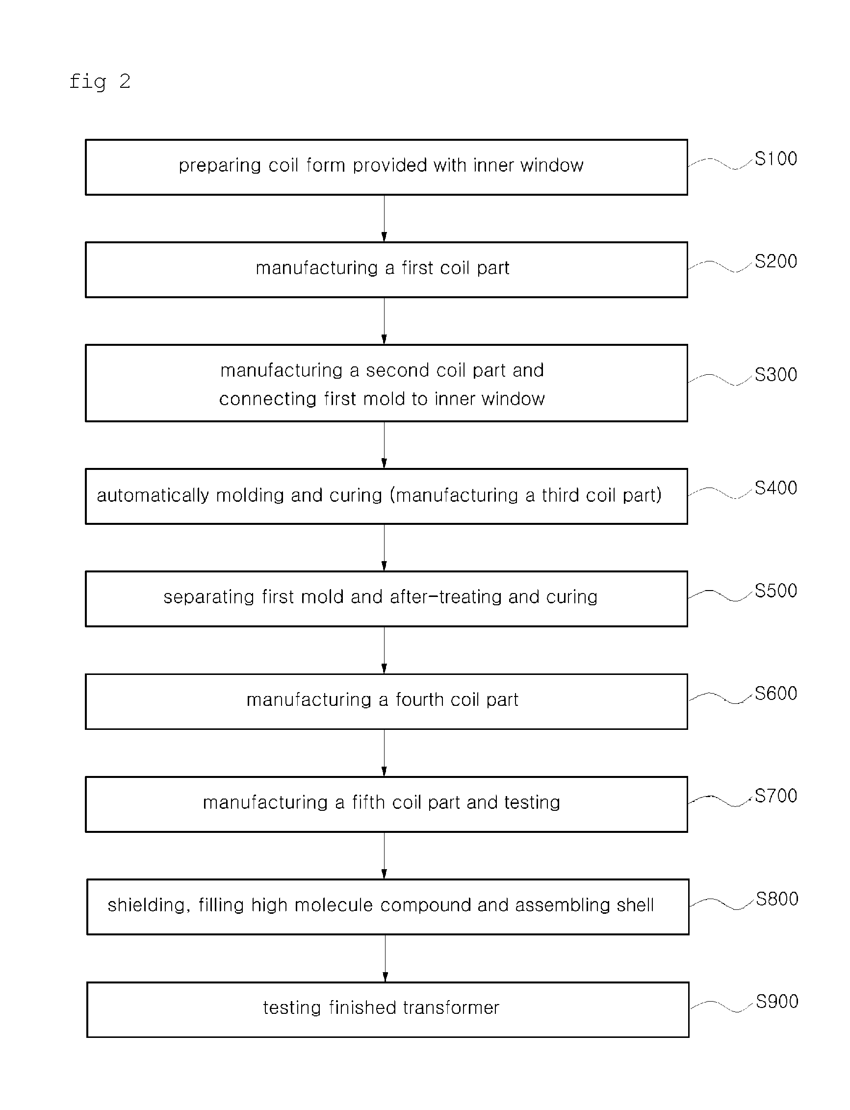 Method of manufacturing ground-burial type solid insulated transformer