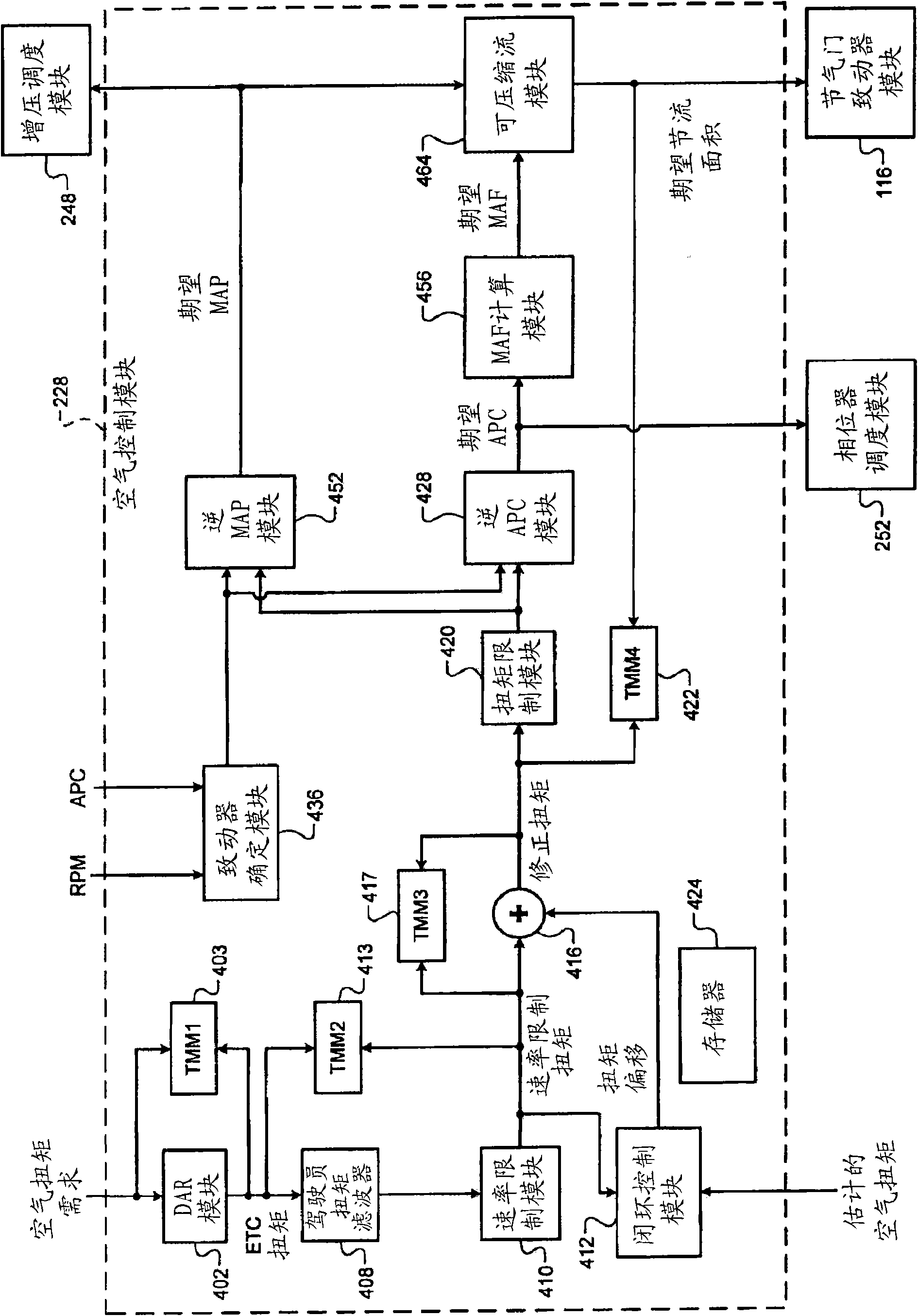 Securing throttle area in a coordinated torque control system