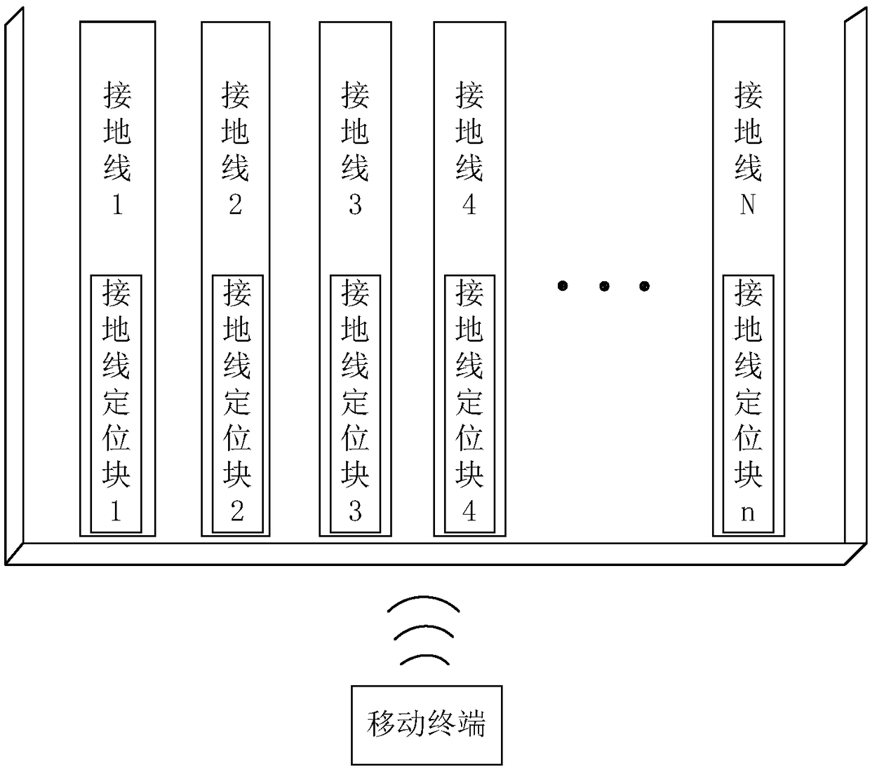 Grounding line location monitoring system