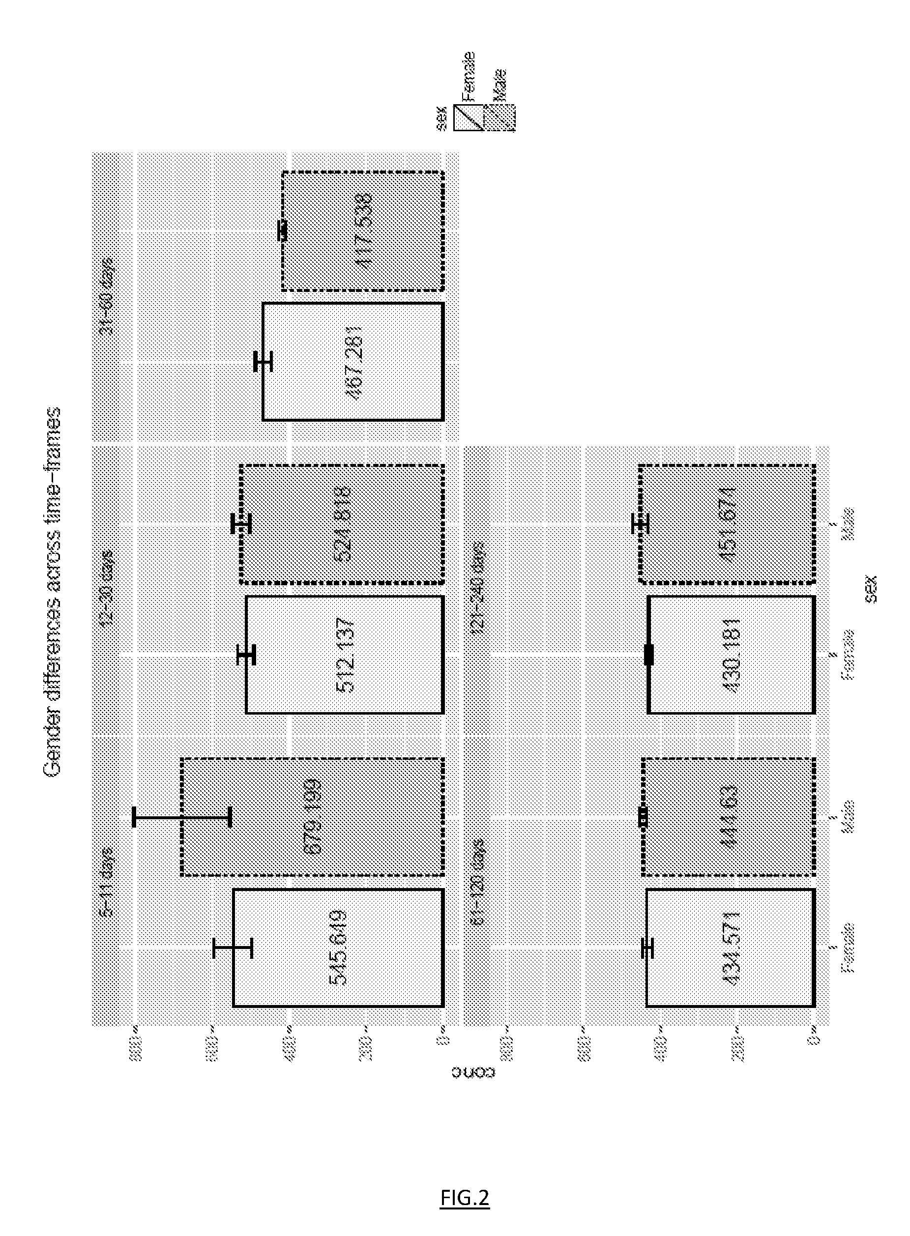 Gender specific synthetic nutritional compositions and nutritional systems comprising them