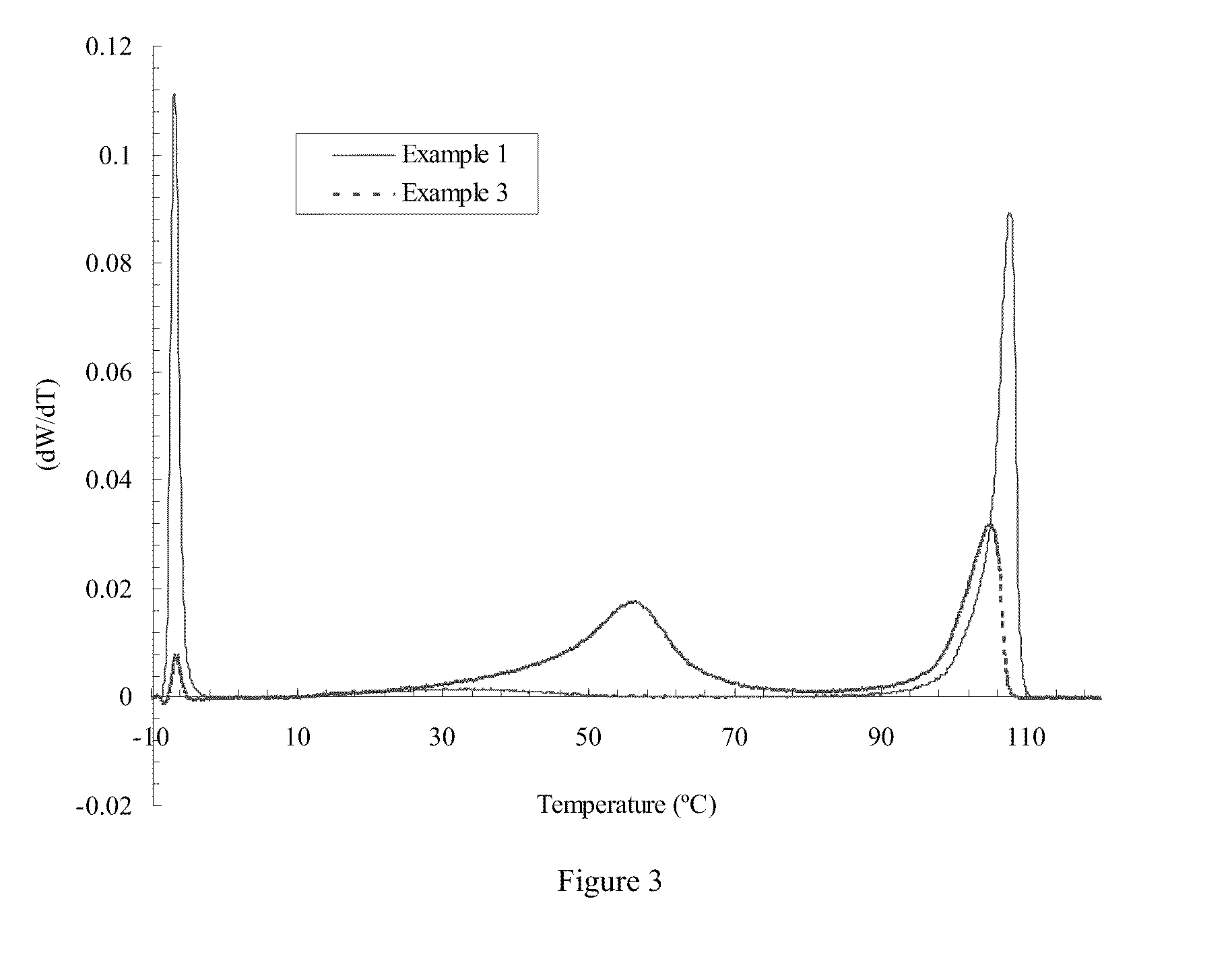 Thermoplastic Polyolefin In-Reactor Blends And Molded Articles Therefrom