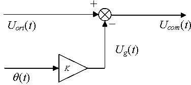 Unsmooth dynamic compensation method for ultralow-frequency horizontal vibration table guide rail