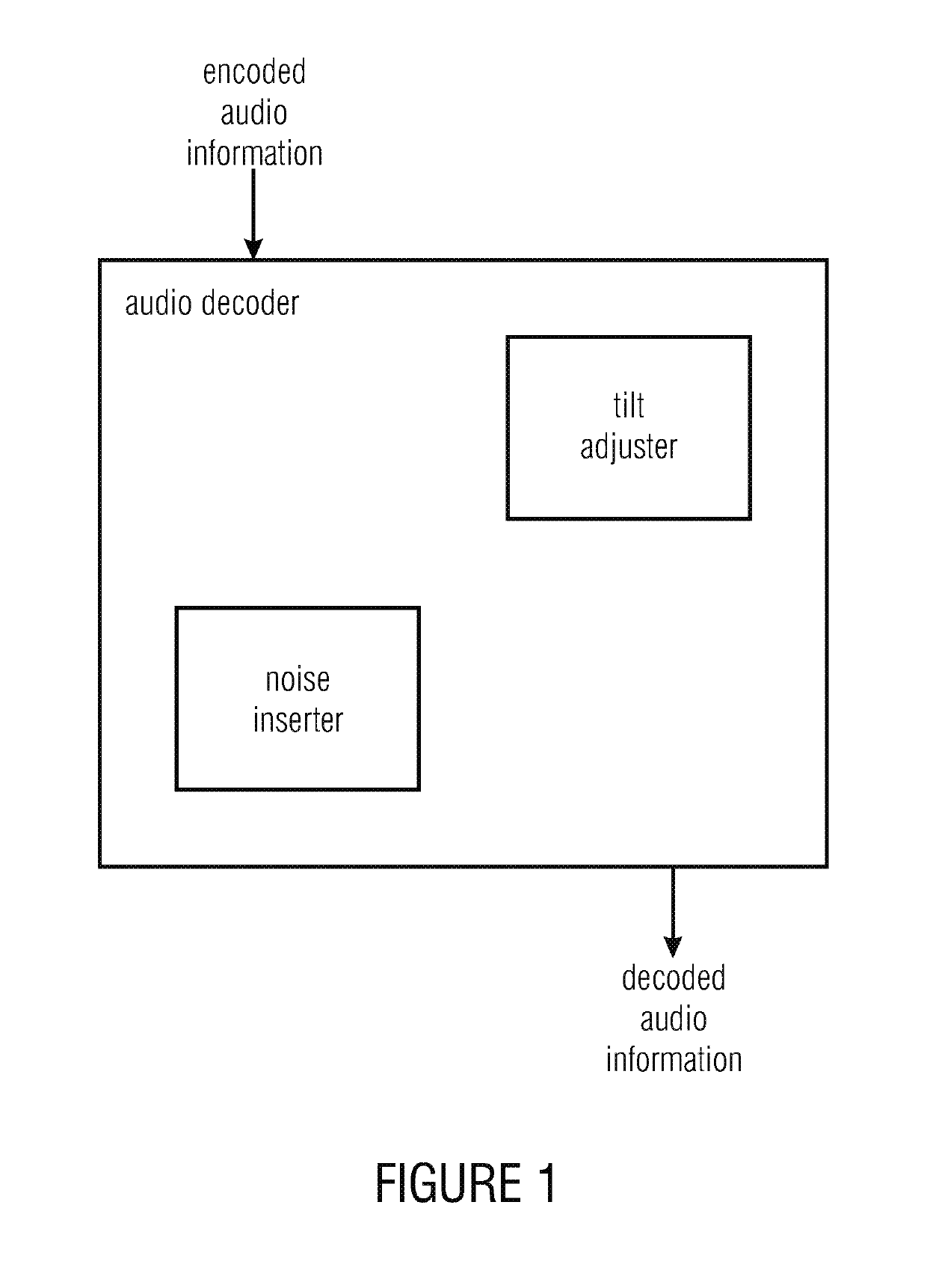 Noise filling without side information for CELP-like coders