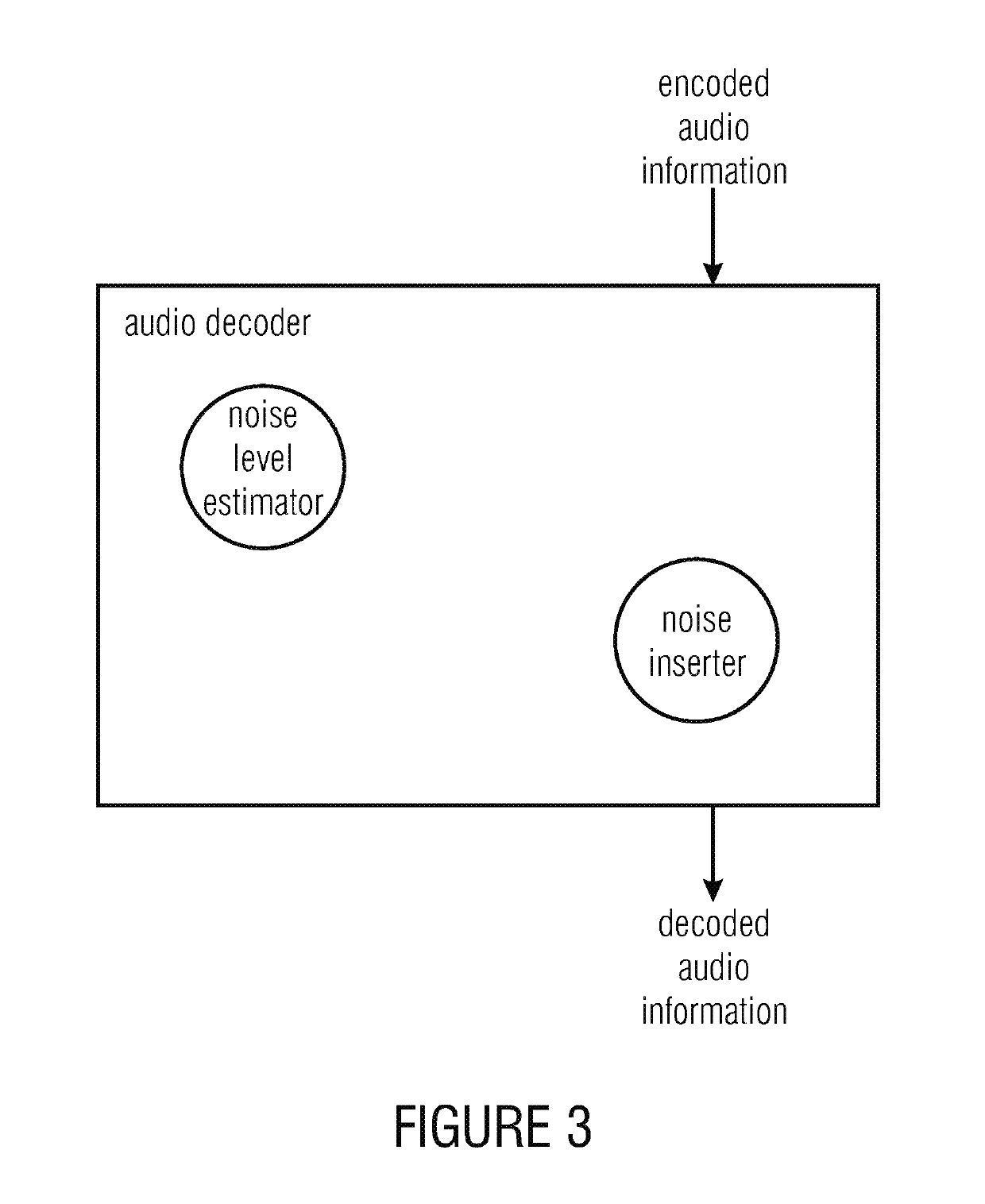 Noise filling without side information for CELP-like coders