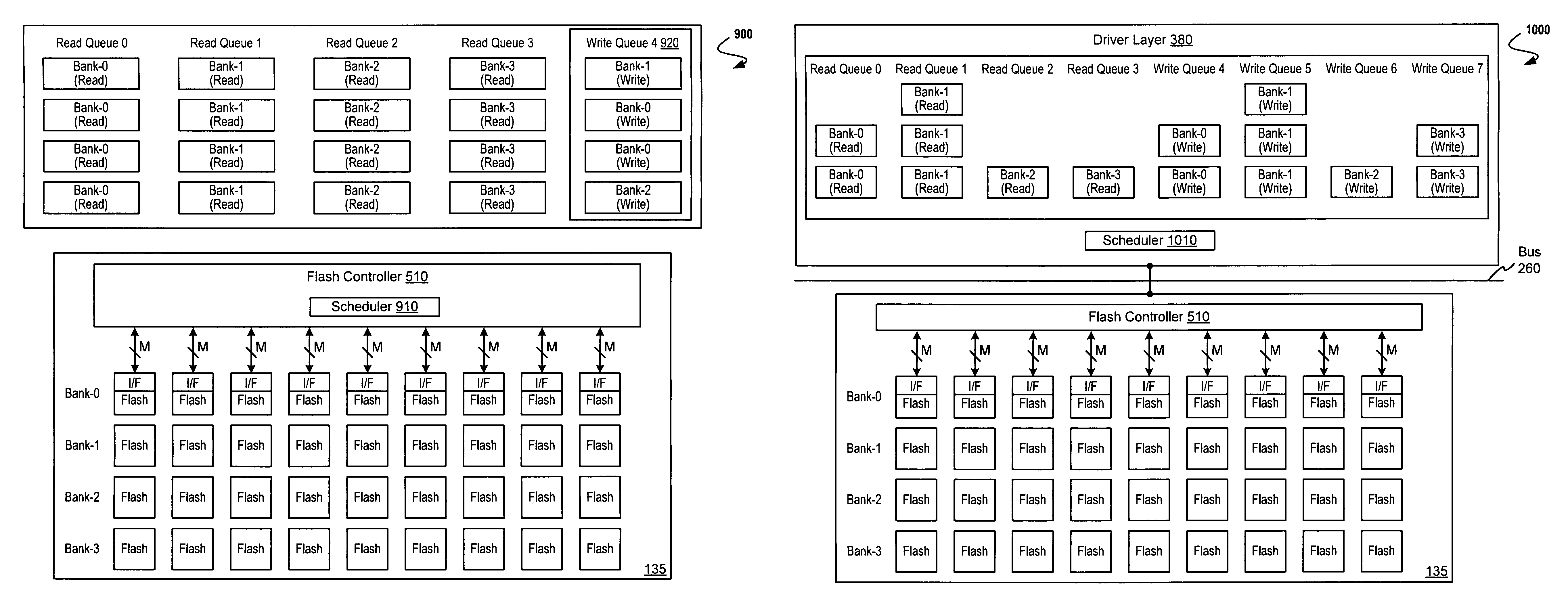 Scheduling access requests for a multi-bank low-latency random read memory device