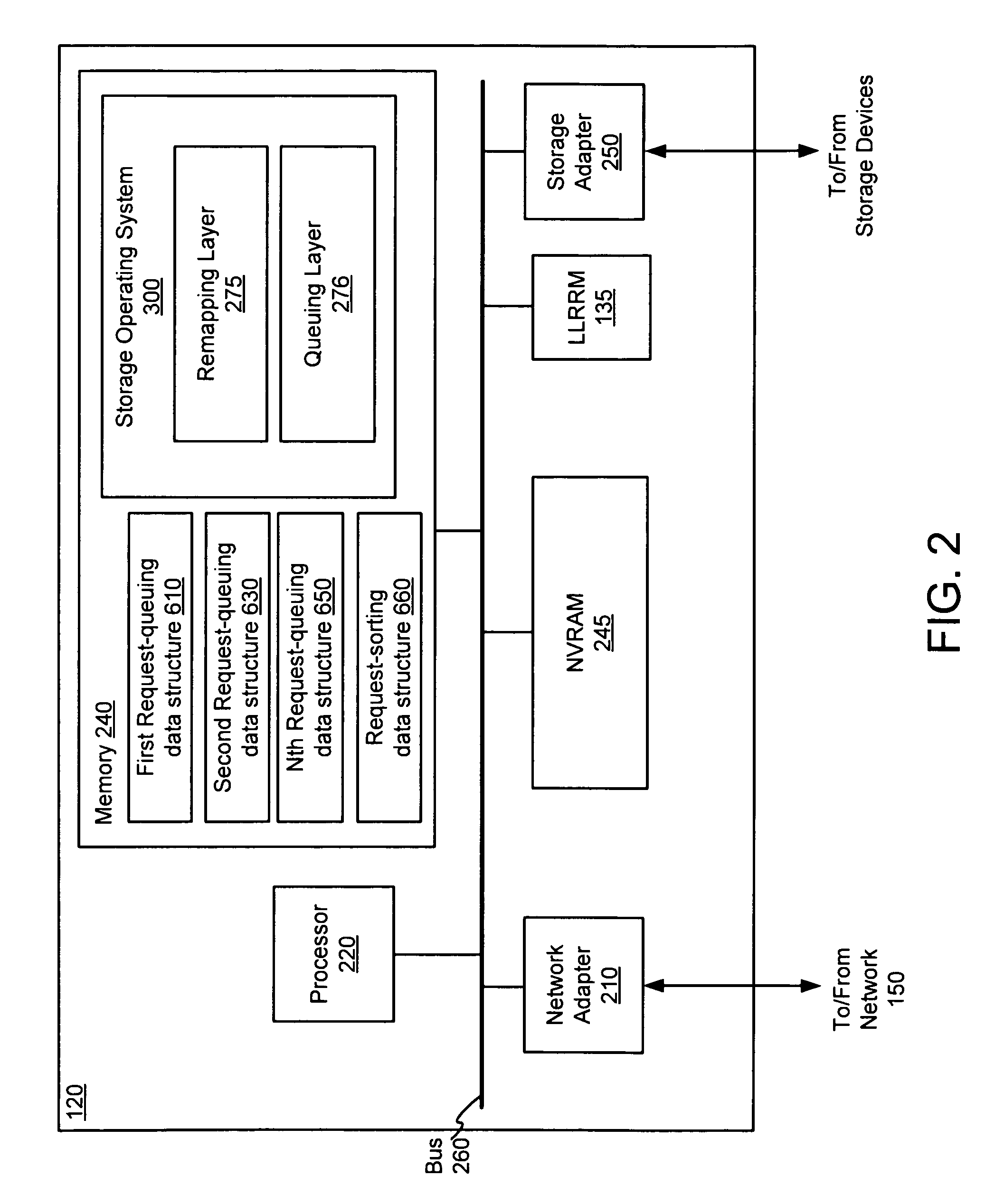 Scheduling access requests for a multi-bank low-latency random read memory device