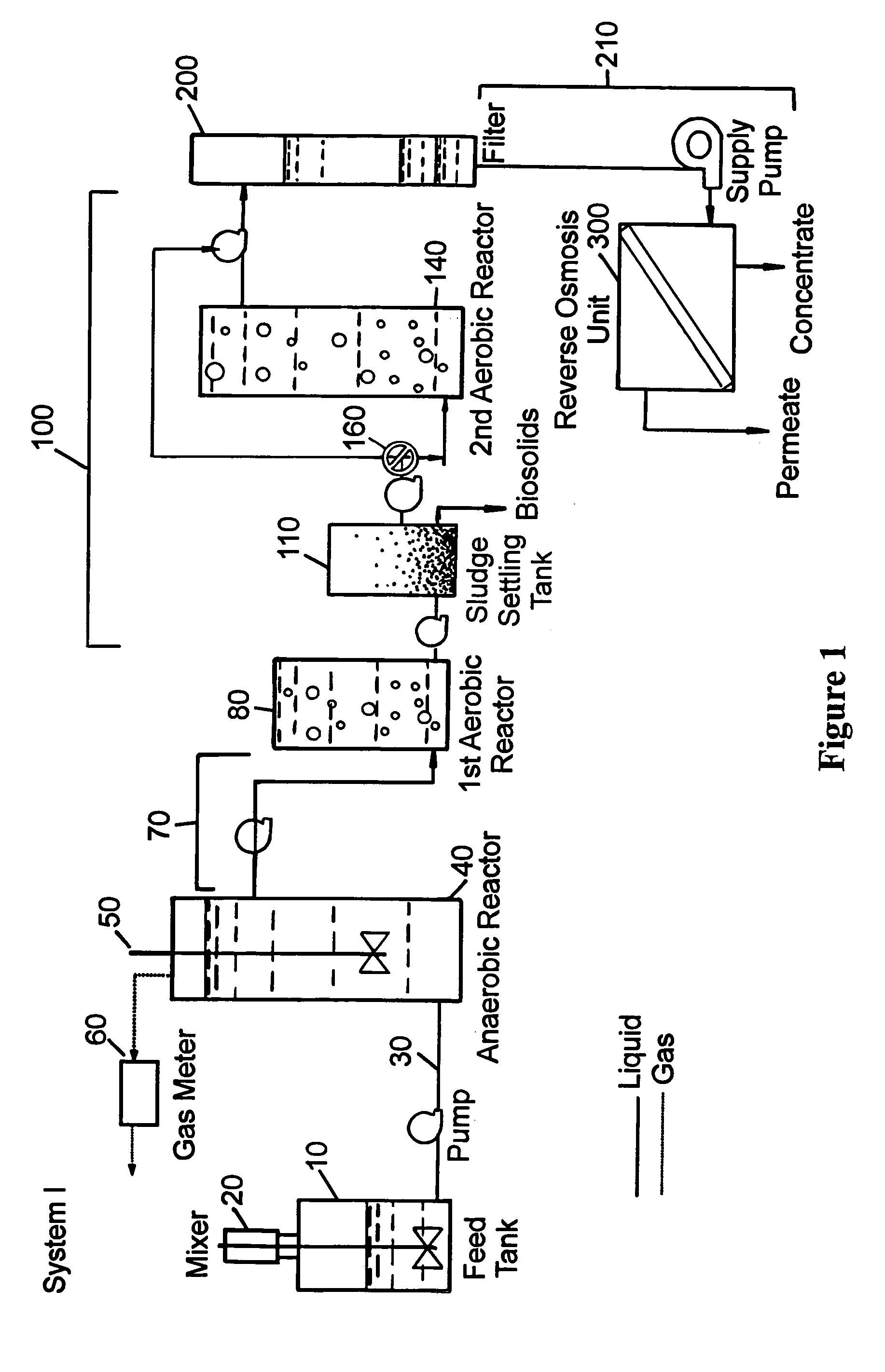 Treatment of swine wastewater by biological and membrane separation technologies