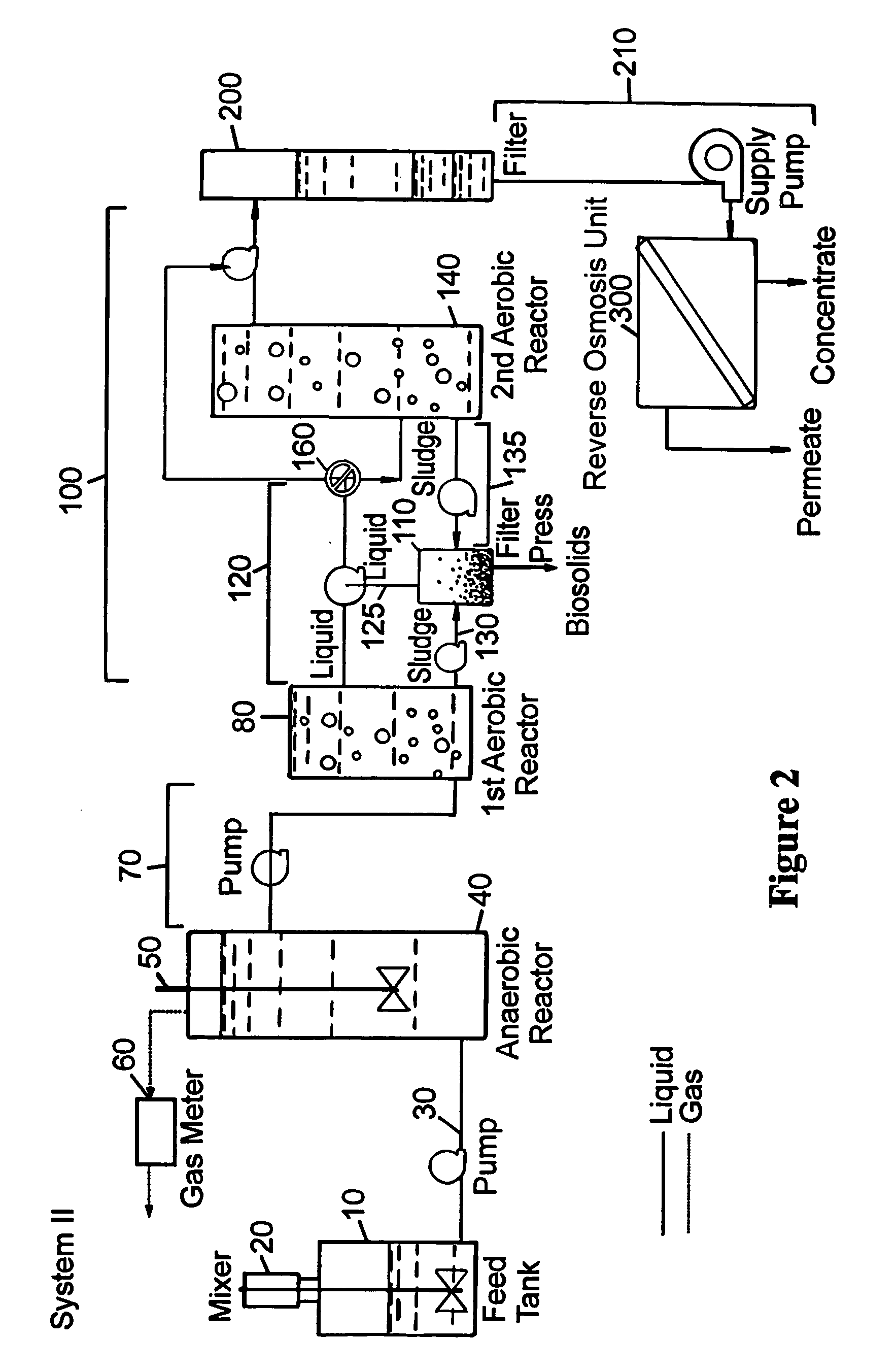 Treatment of swine wastewater by biological and membrane separation technologies