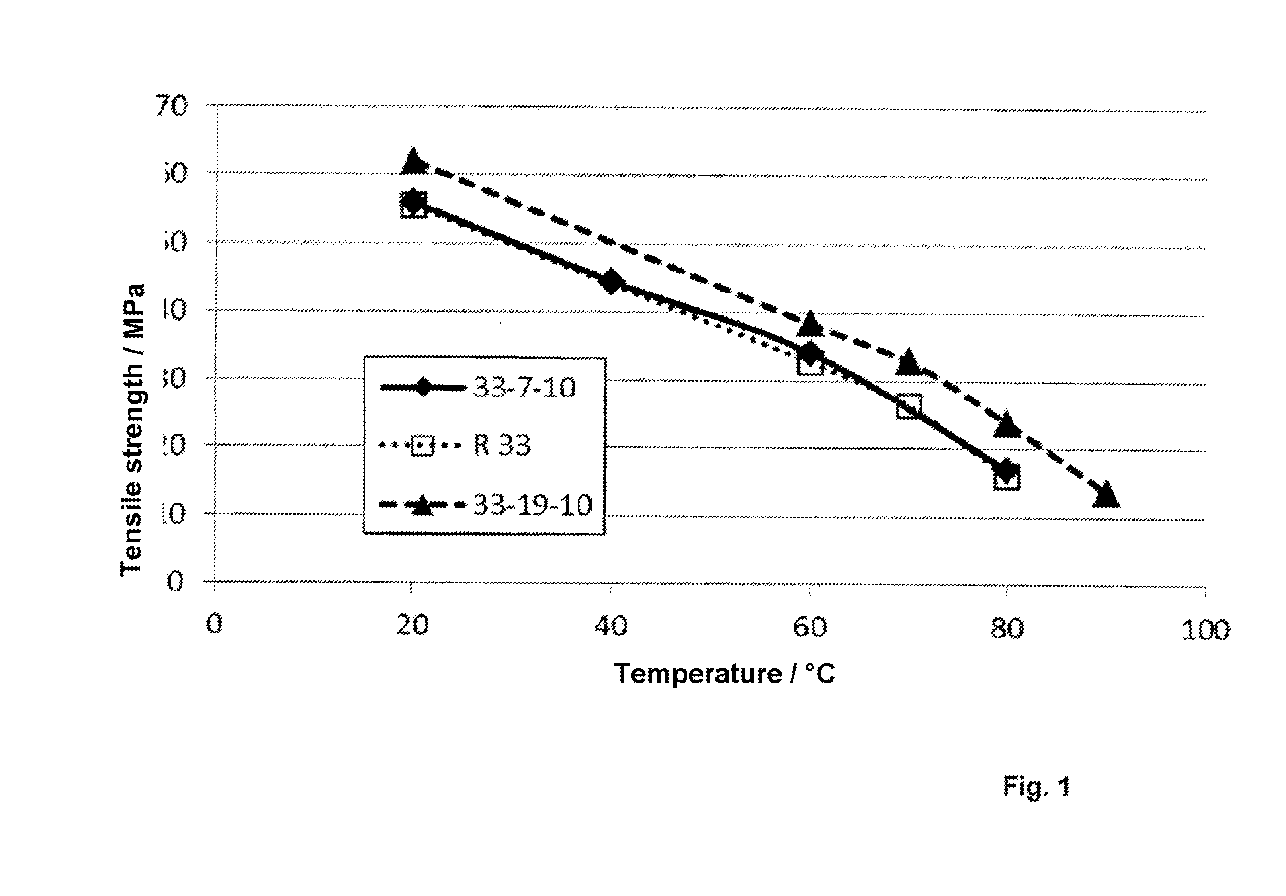 Polyvinyl chloride - composition, tube, channel or container, use of a PVC composition and use of a tube, of a channel or of a container