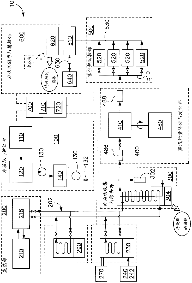 Water reclamation system and method