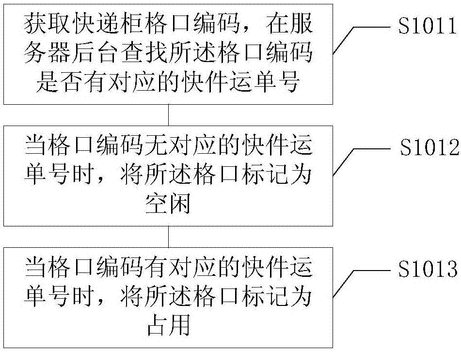 Method and system for batch delivery of express delivery cabinet