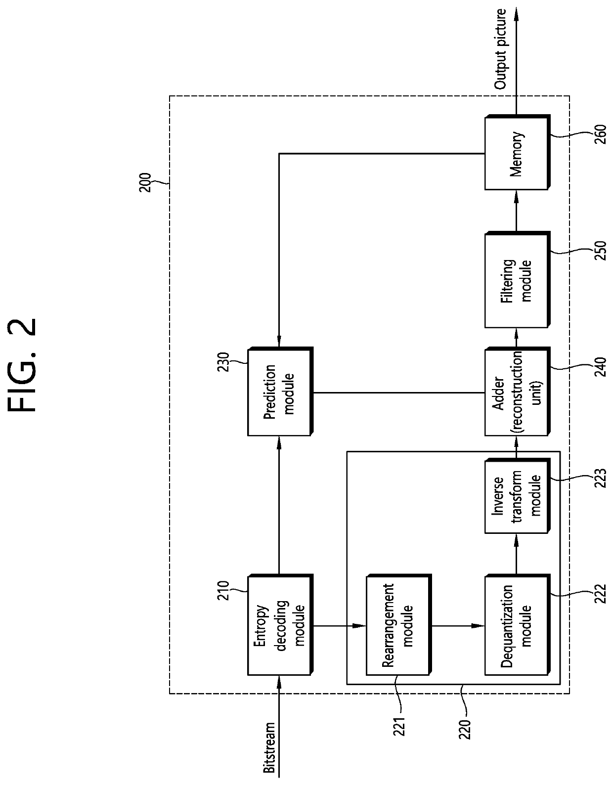 Cclm-based intra-prediction method and device