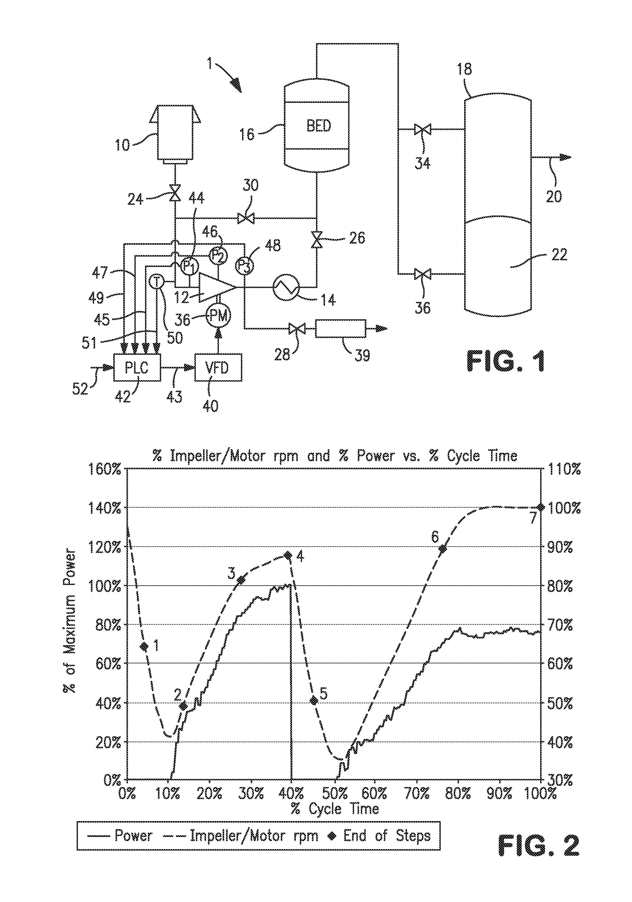 Anti-surge speed control