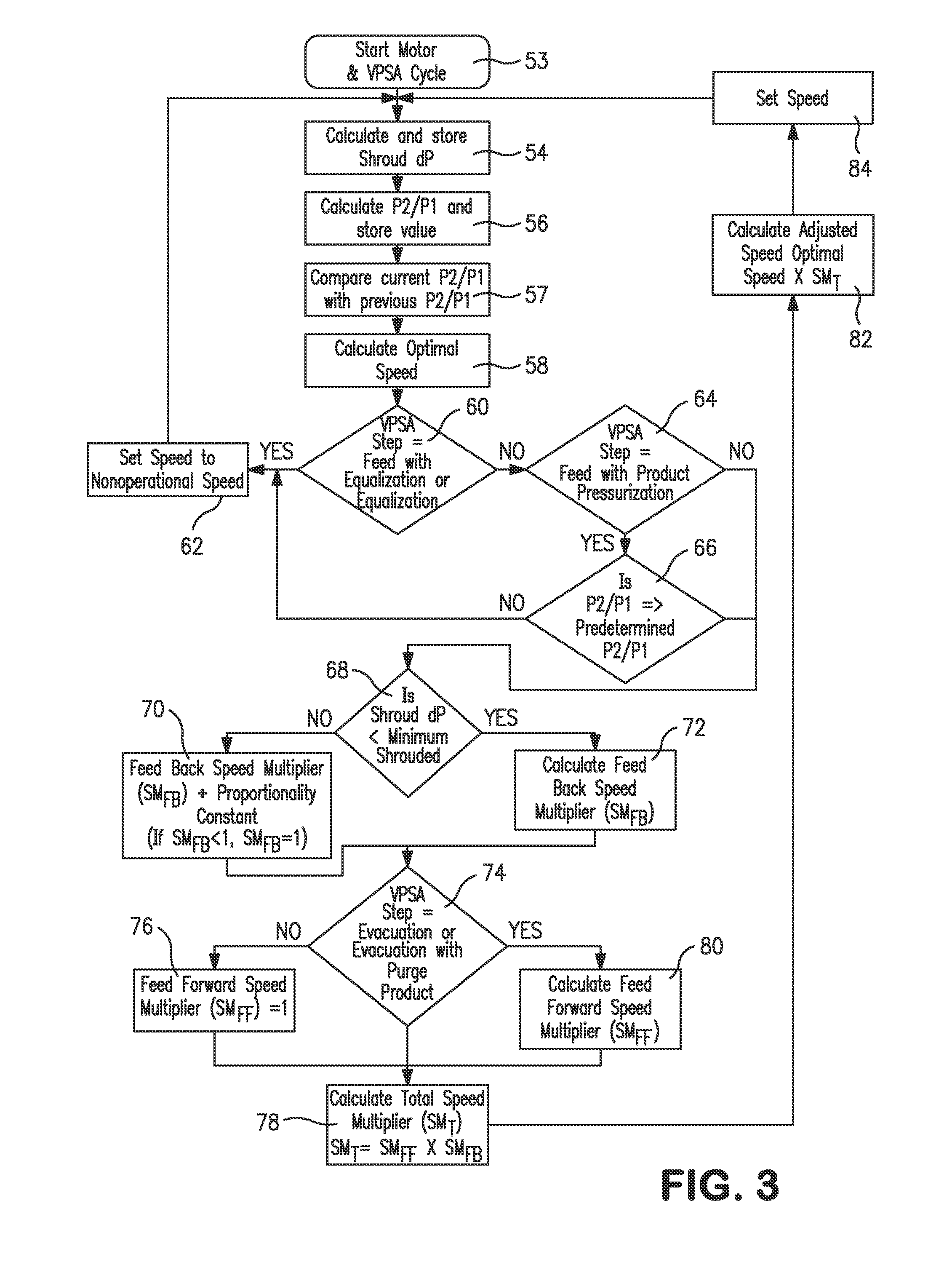 Anti-surge speed control