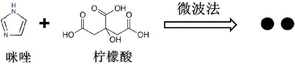 Preparation method of nitrogen doped carbon based quantum dot