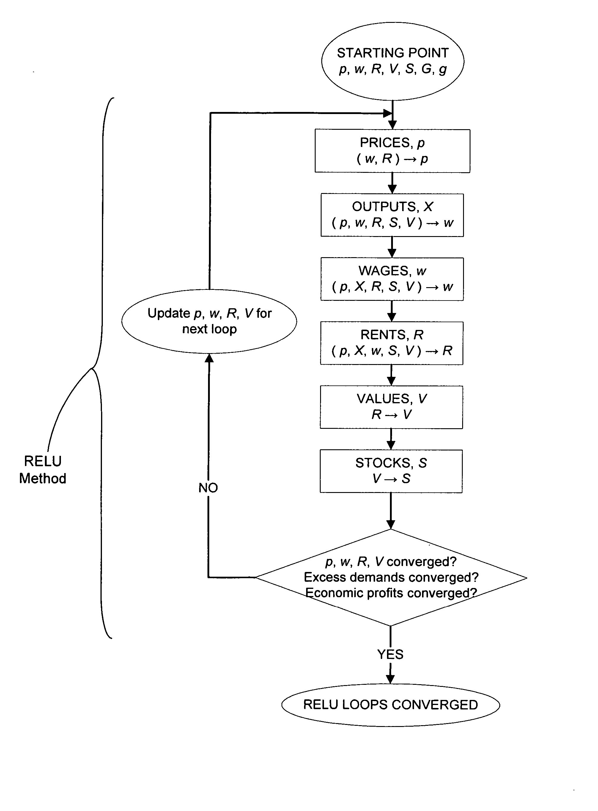 Computer based system to generate data for implementing regional and metropolitan economic, land use and transportation planning