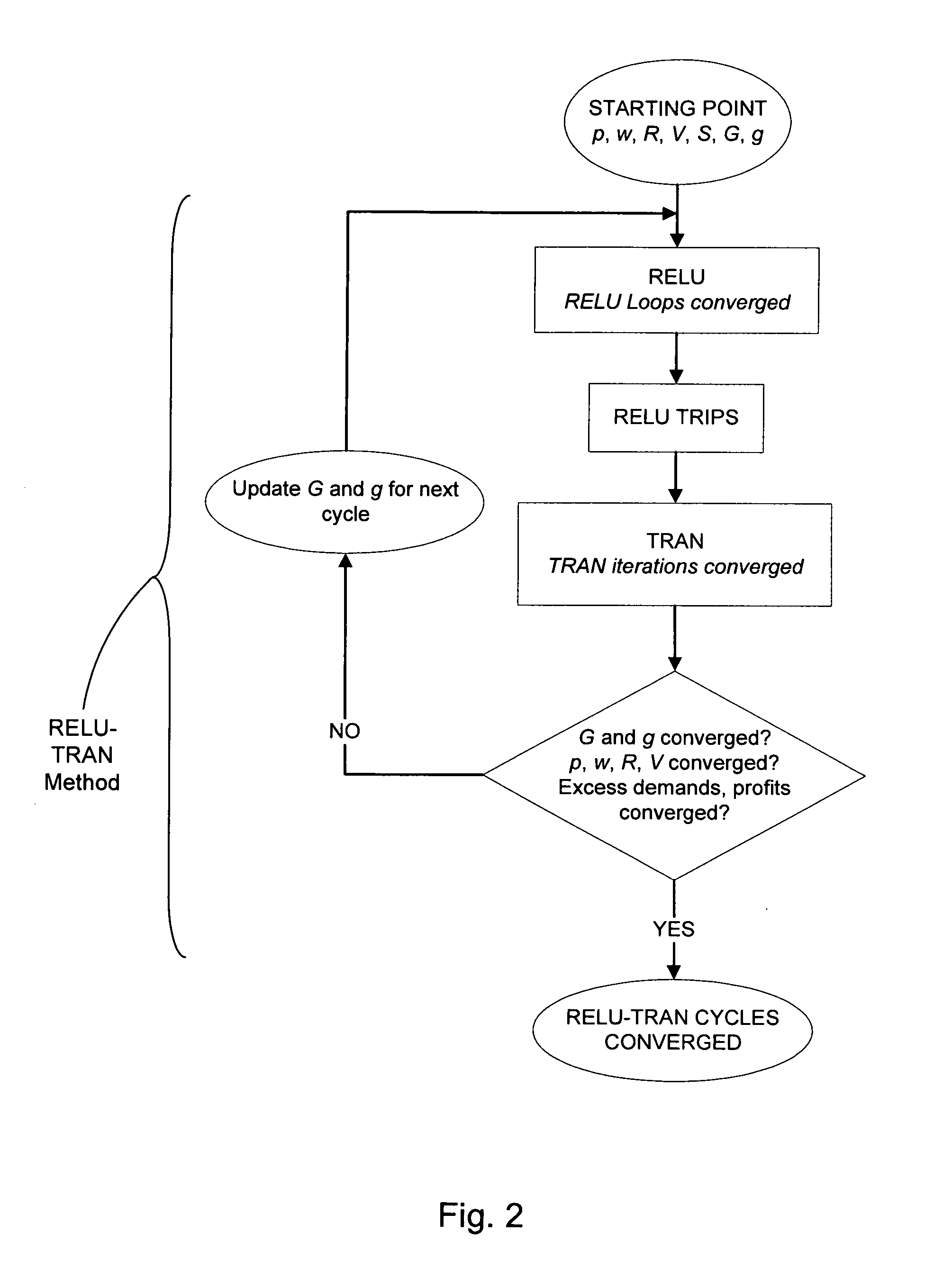 Computer based system to generate data for implementing regional and metropolitan economic, land use and transportation planning