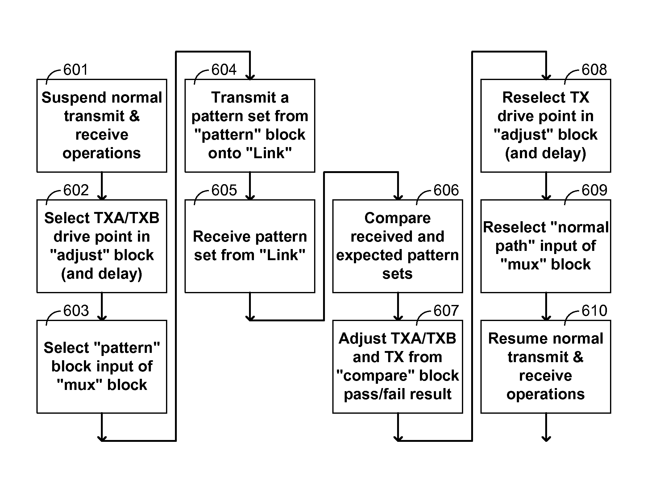 Communication channel calibration for drift conditions