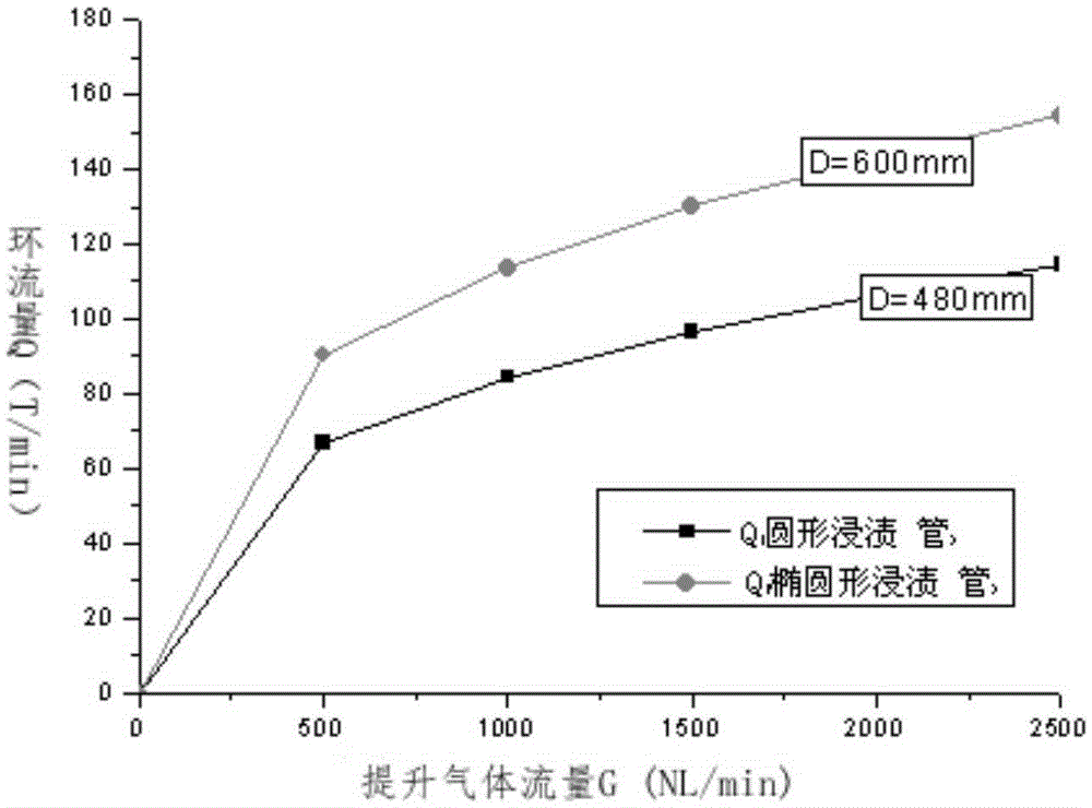 RH refining device