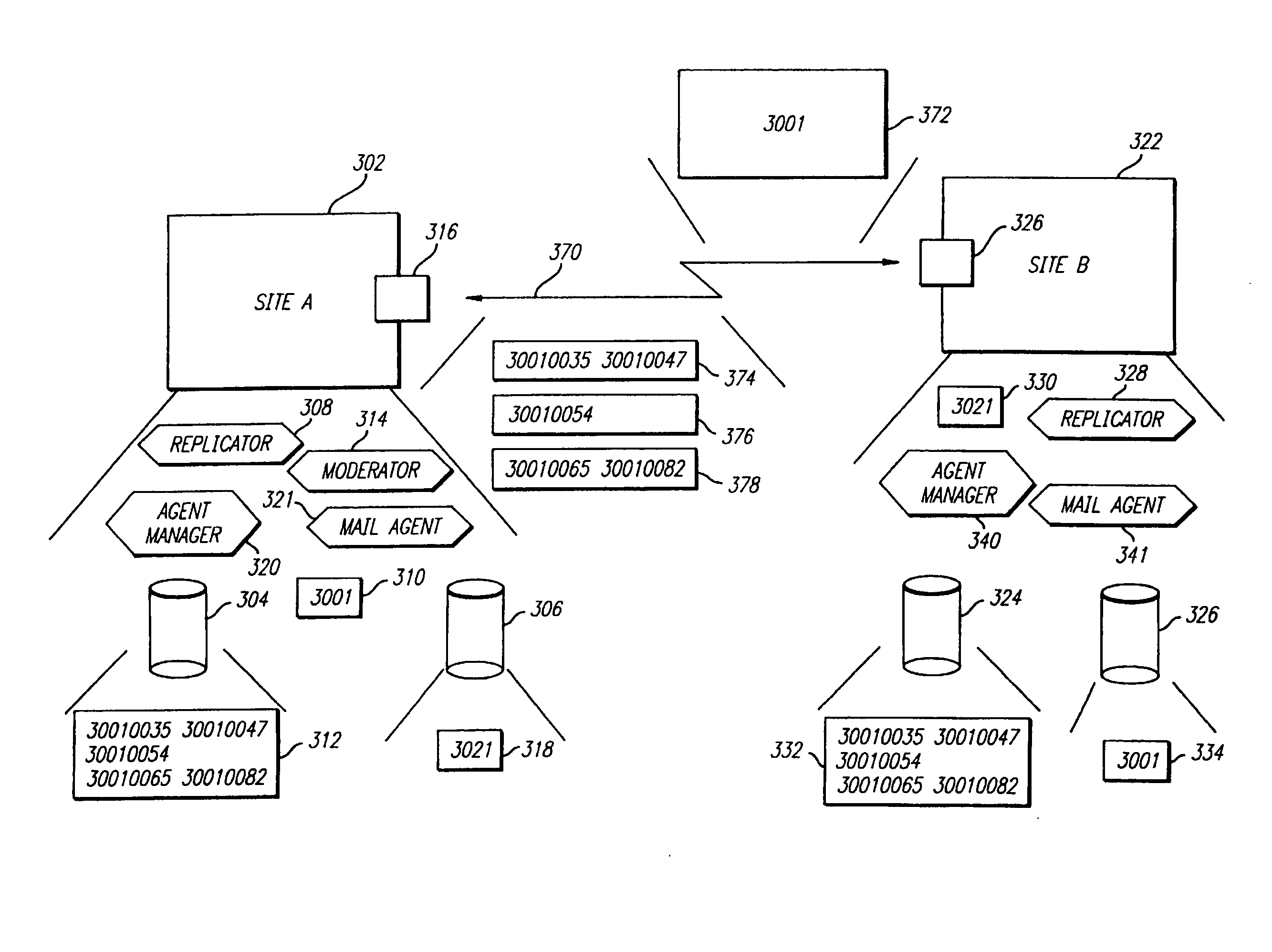 Method and apparatus for replicating information