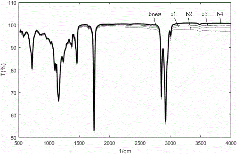 Method for expanding background database for direct spectroscopy quantitative analysis of additives in mixing system