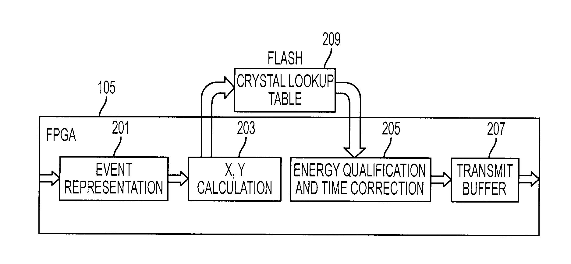 Realtime line of response position confidence measurement