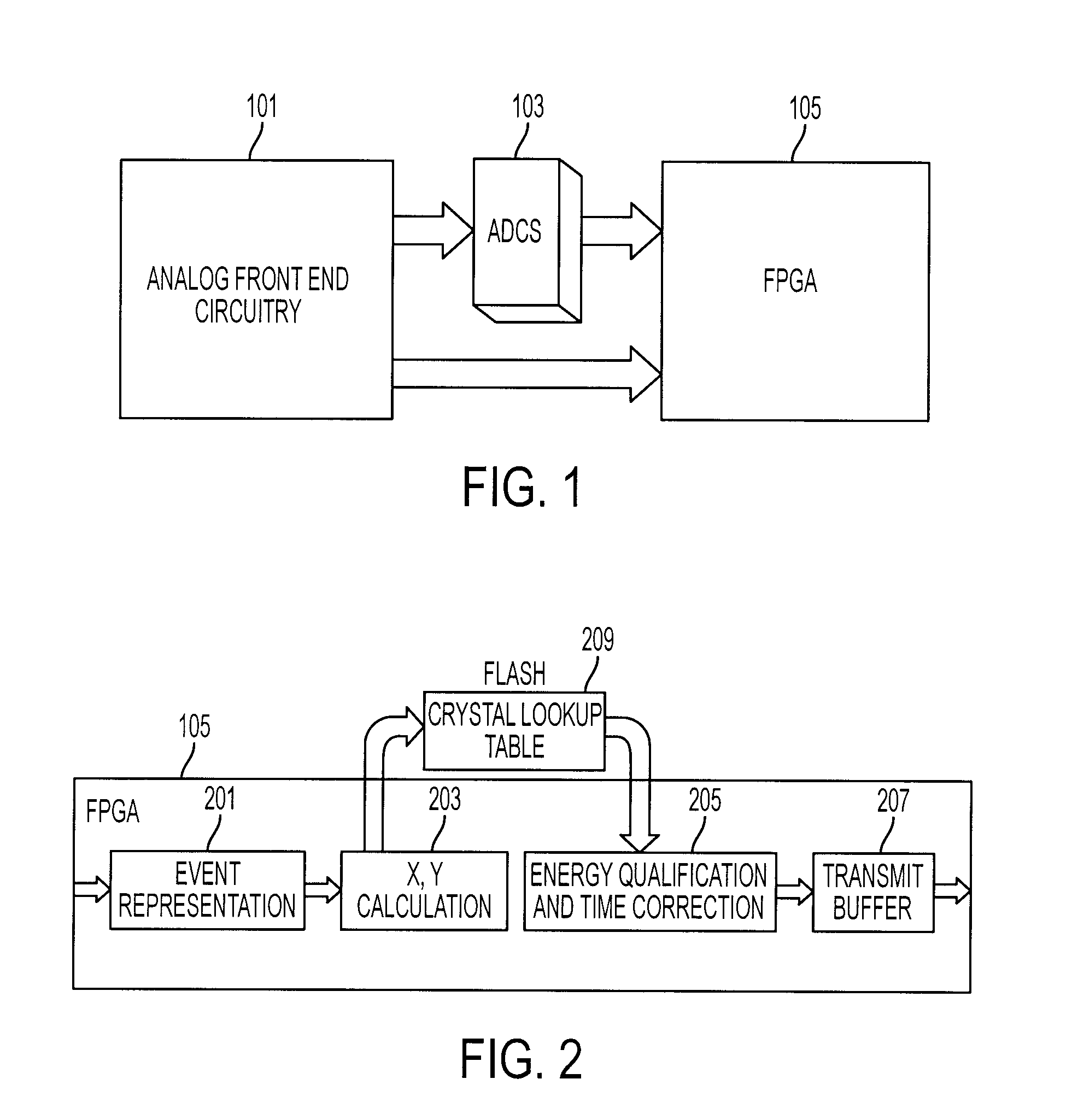 Realtime line of response position confidence measurement