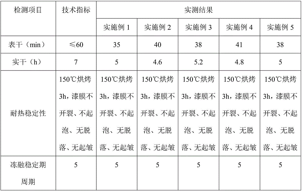 Water-based environment-friendly epoxy anticorrosive primer and method for preparing same