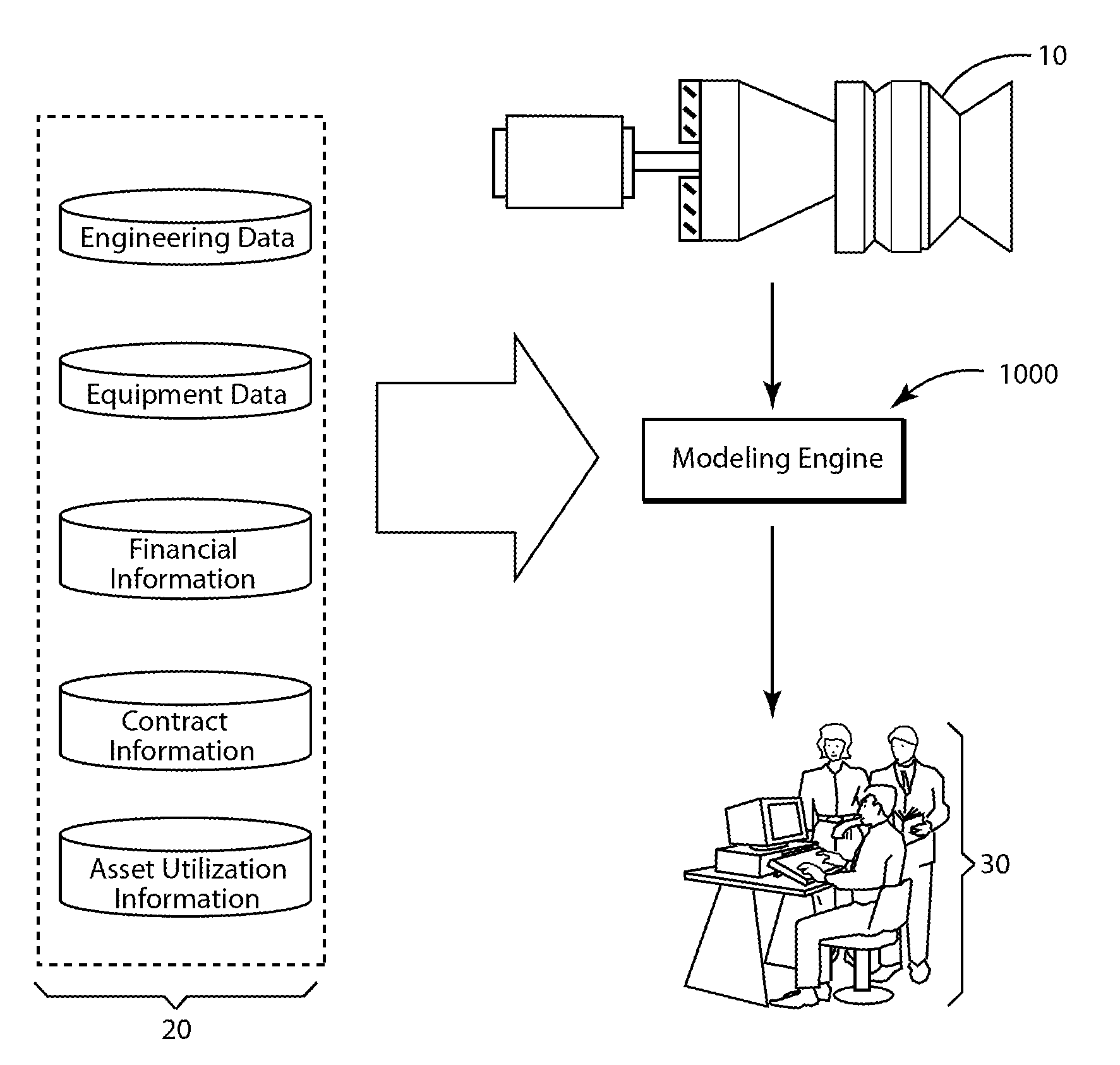 Method and system for modeling the financial requirements of an industrial machine