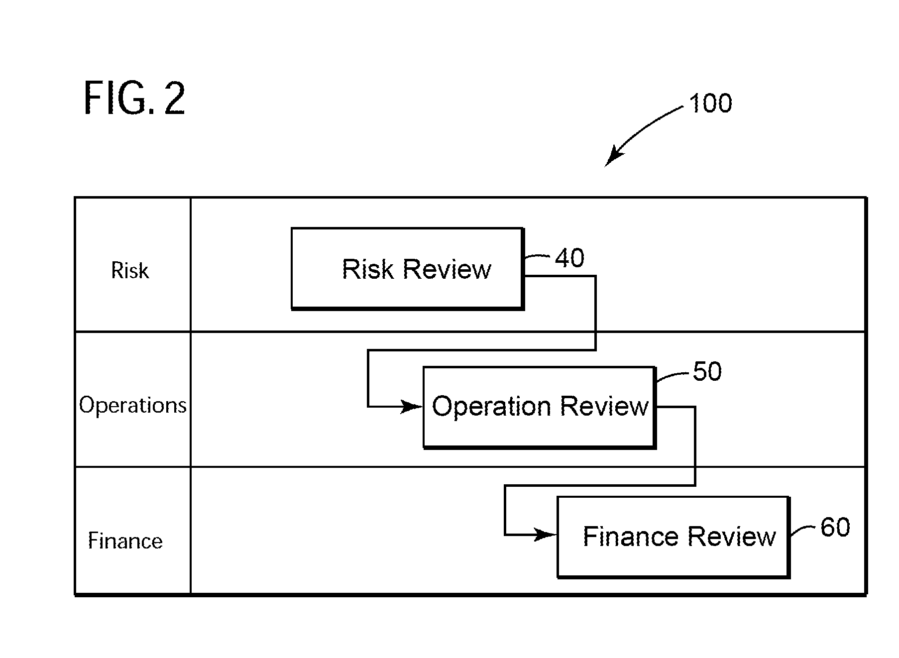 Method and system for modeling the financial requirements of an industrial machine