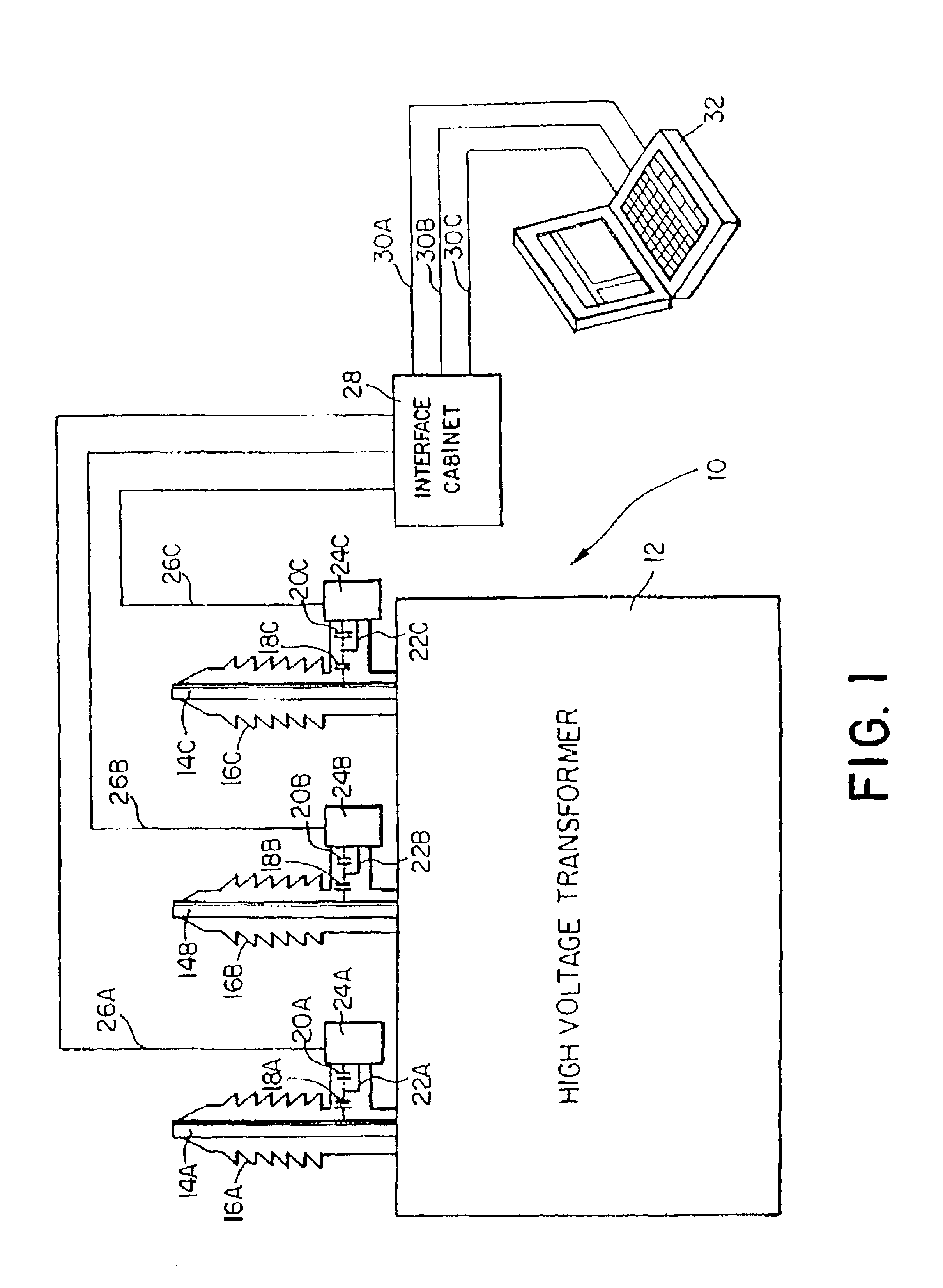 Power factor/tan deltatesting of high voltage bushings on power transformers, current transformers, and circuit breakers