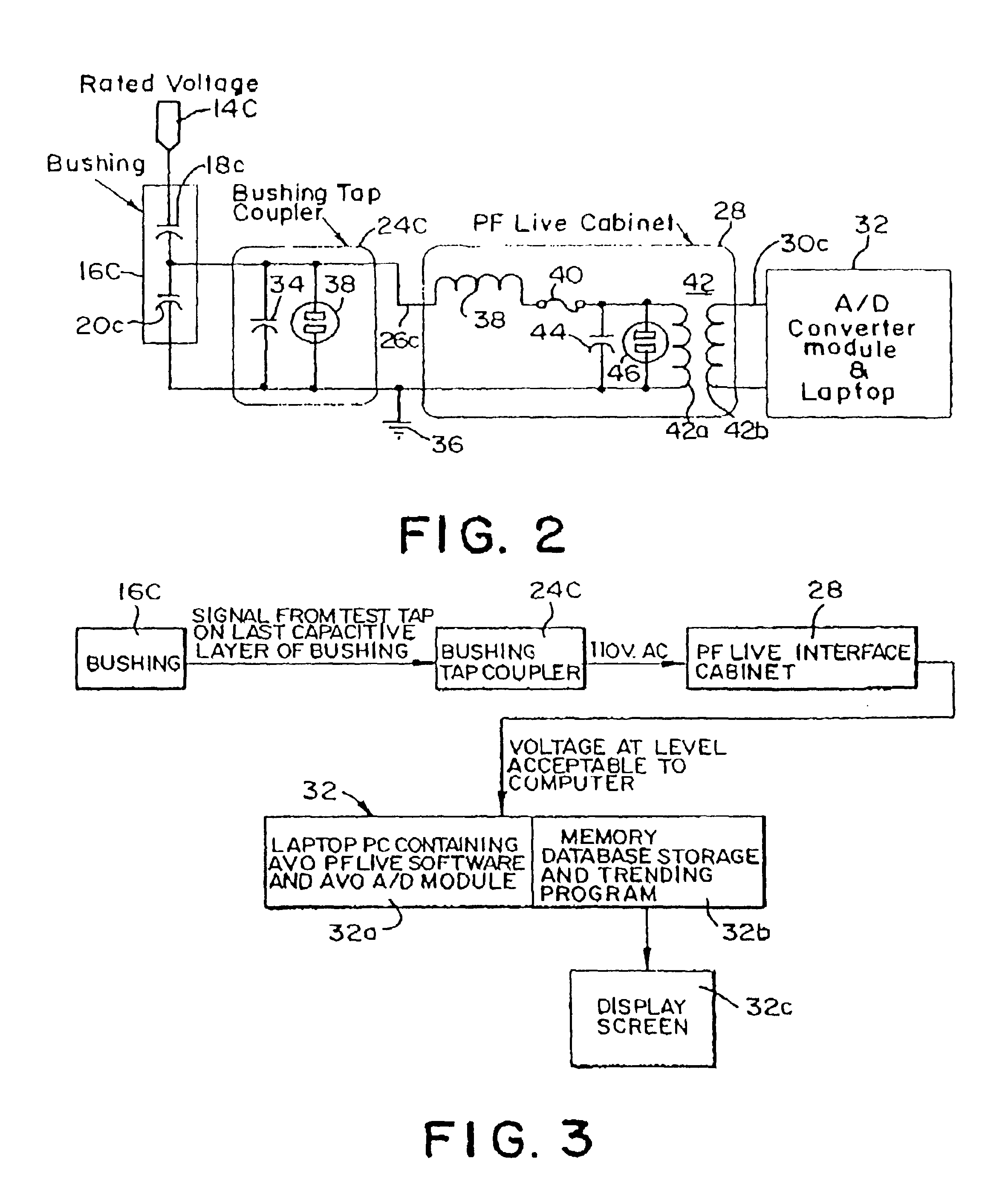 Power factor/tan deltatesting of high voltage bushings on power transformers, current transformers, and circuit breakers