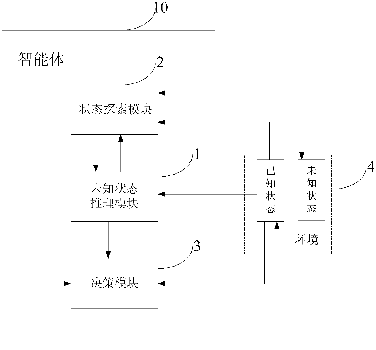 Game decision-making method, system and agent in incomplete information environment