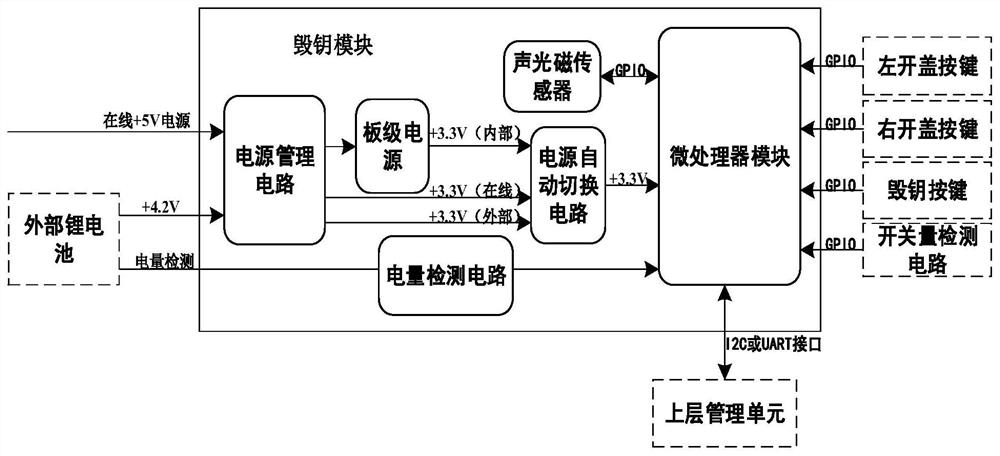 Low-power-consumption key destroying device