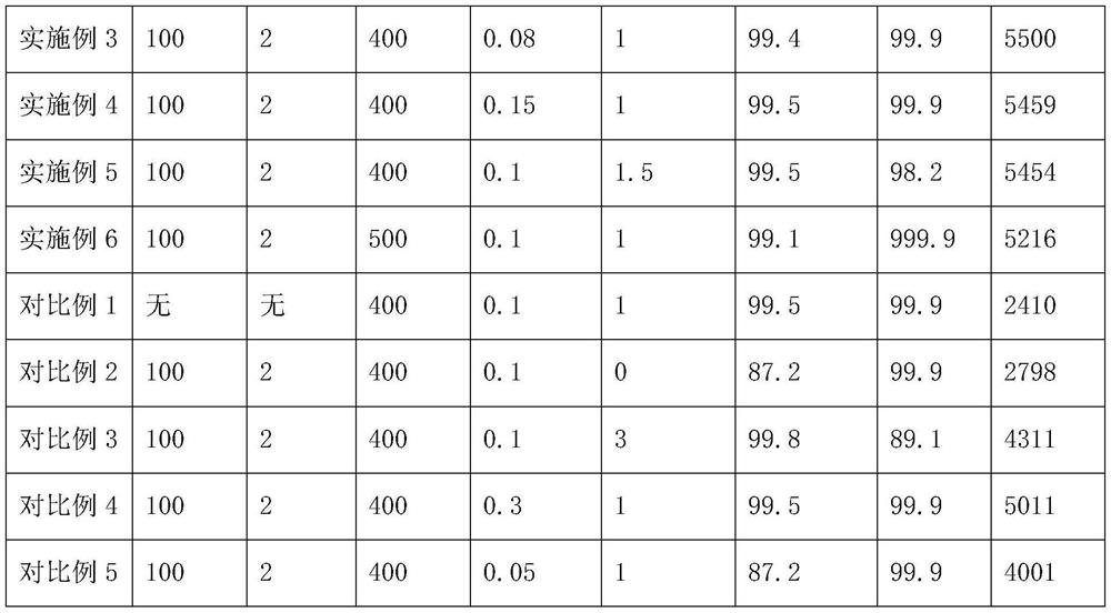 Long-life low-platinum bimetallic catalyst for methylcyclohexane and preparation method of long-life low-platinum bimetallic catalyst