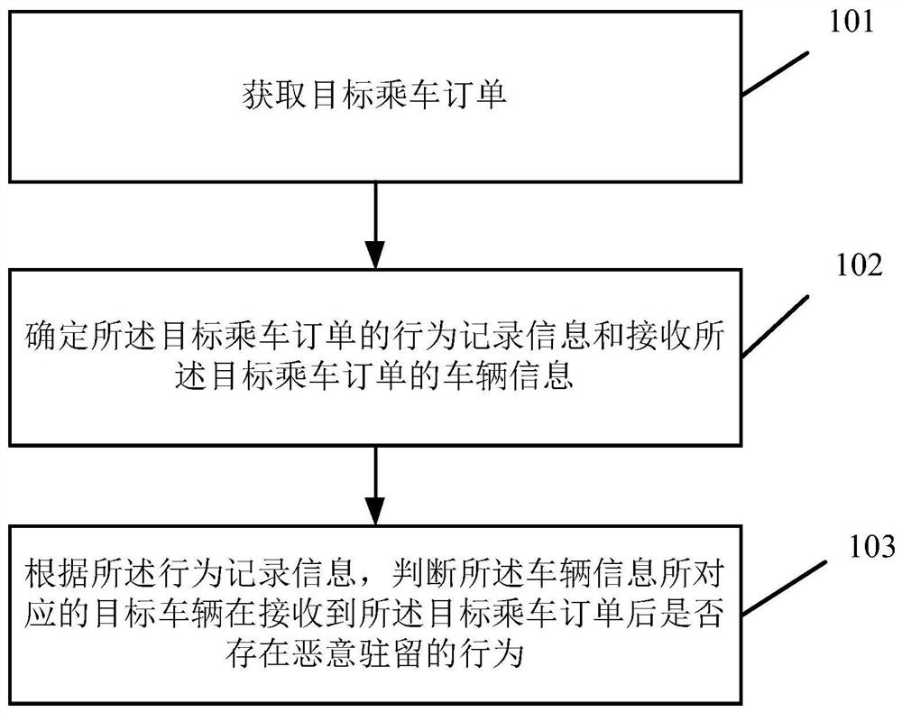 Data processing method and device, electronic equipment and readable storage medium