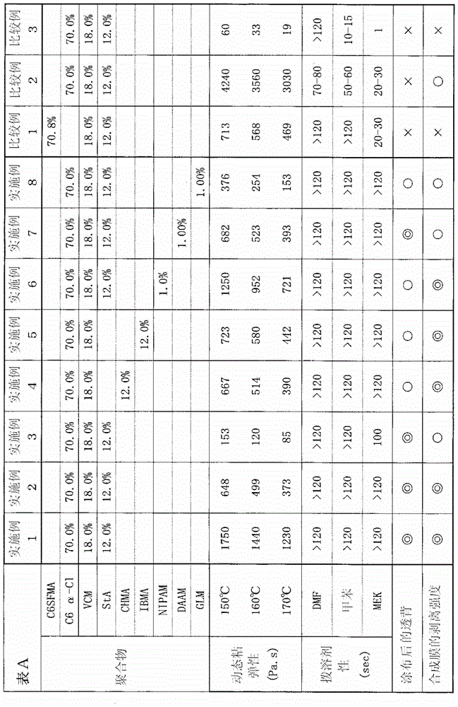 Moisture-permeable waterproof fabric and method for manufacturing same