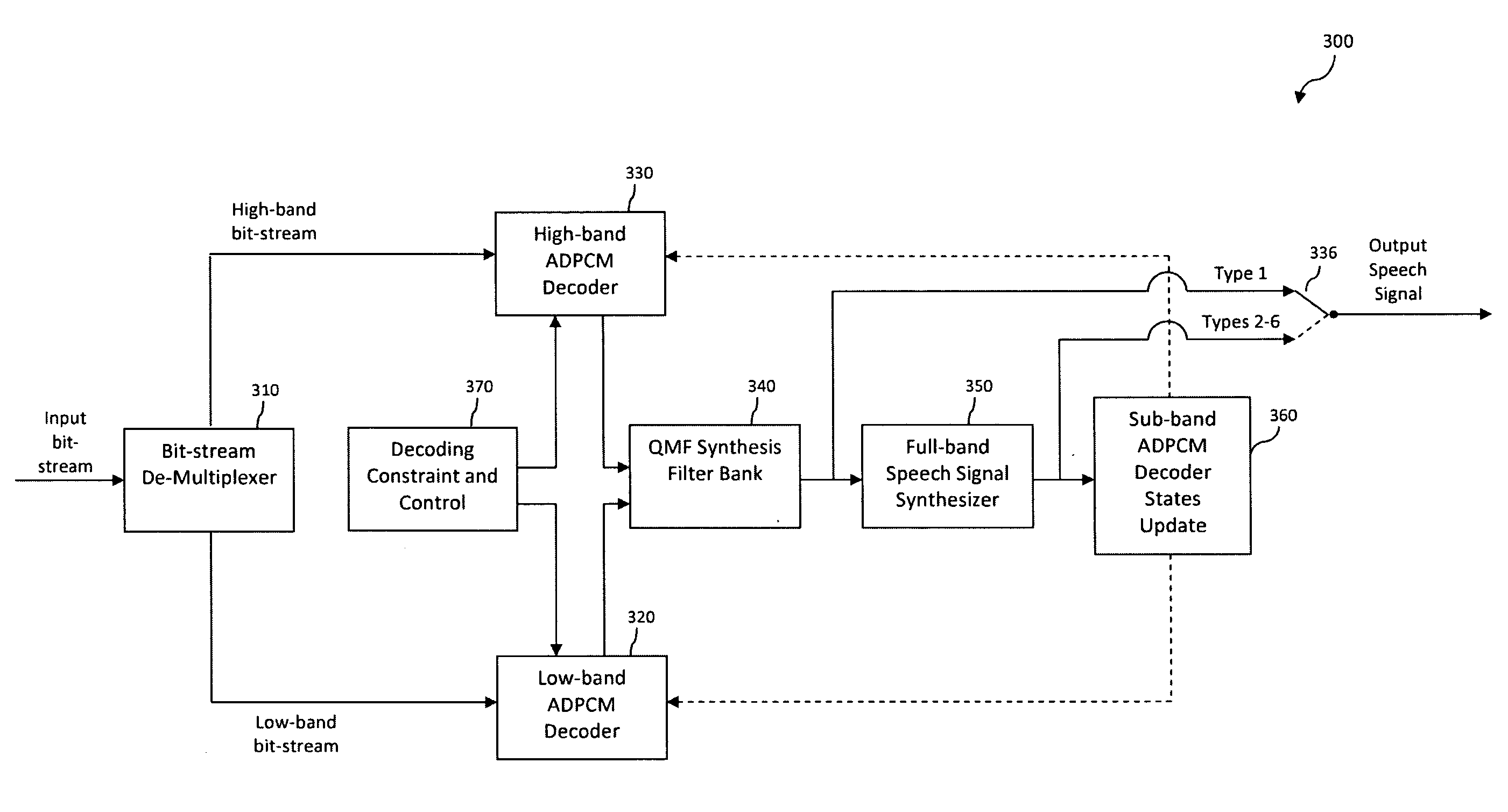 Packet Loss Concealment for Sub-band Predictive Coding Based on Extrapolation of Full-band Audio Waveform