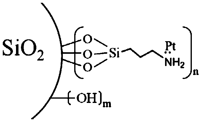 High temperature-resistant silicone rubber and preparation method thereof