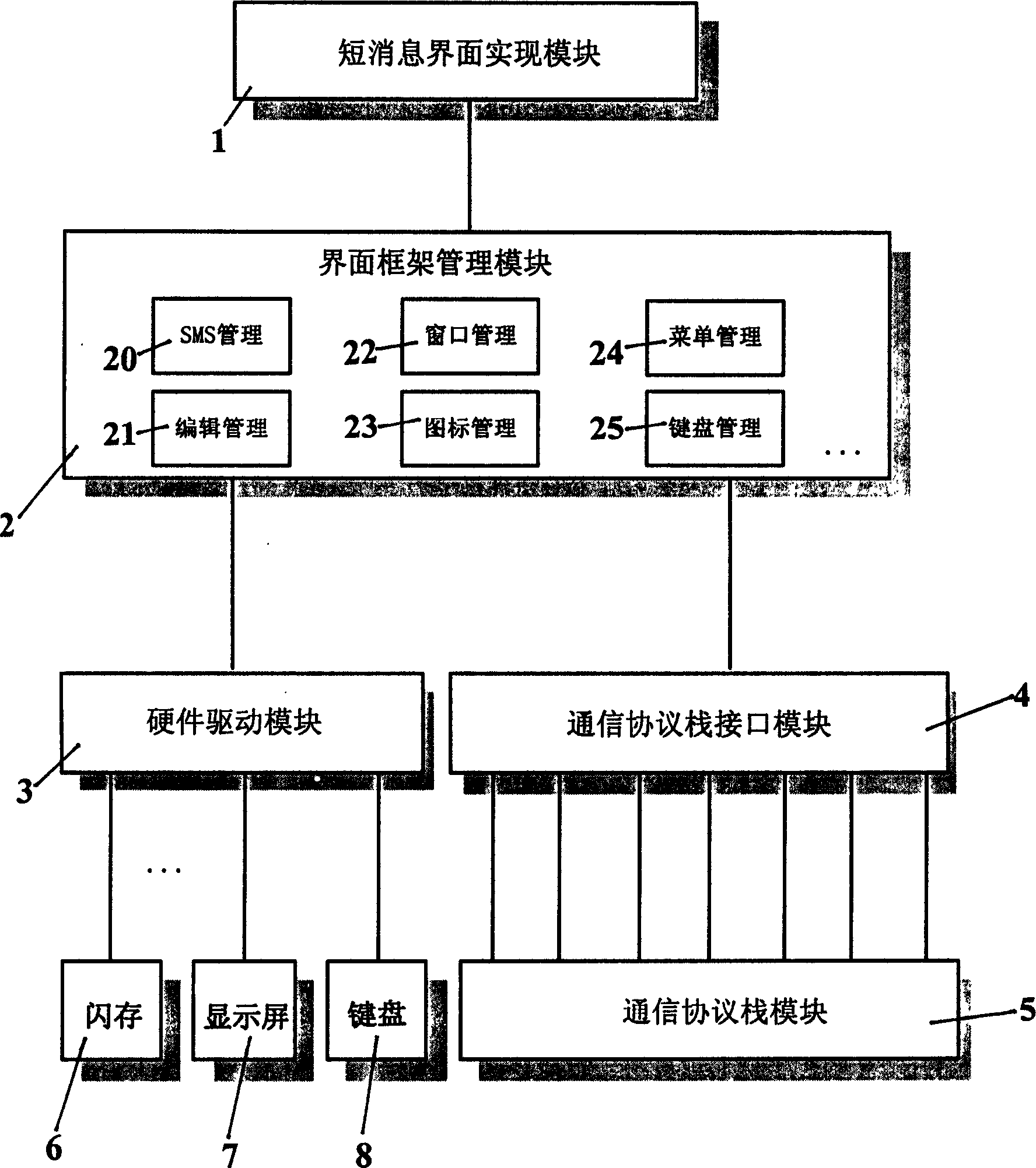 Method for realizing short message full recording chat room for mobile communication terminal device