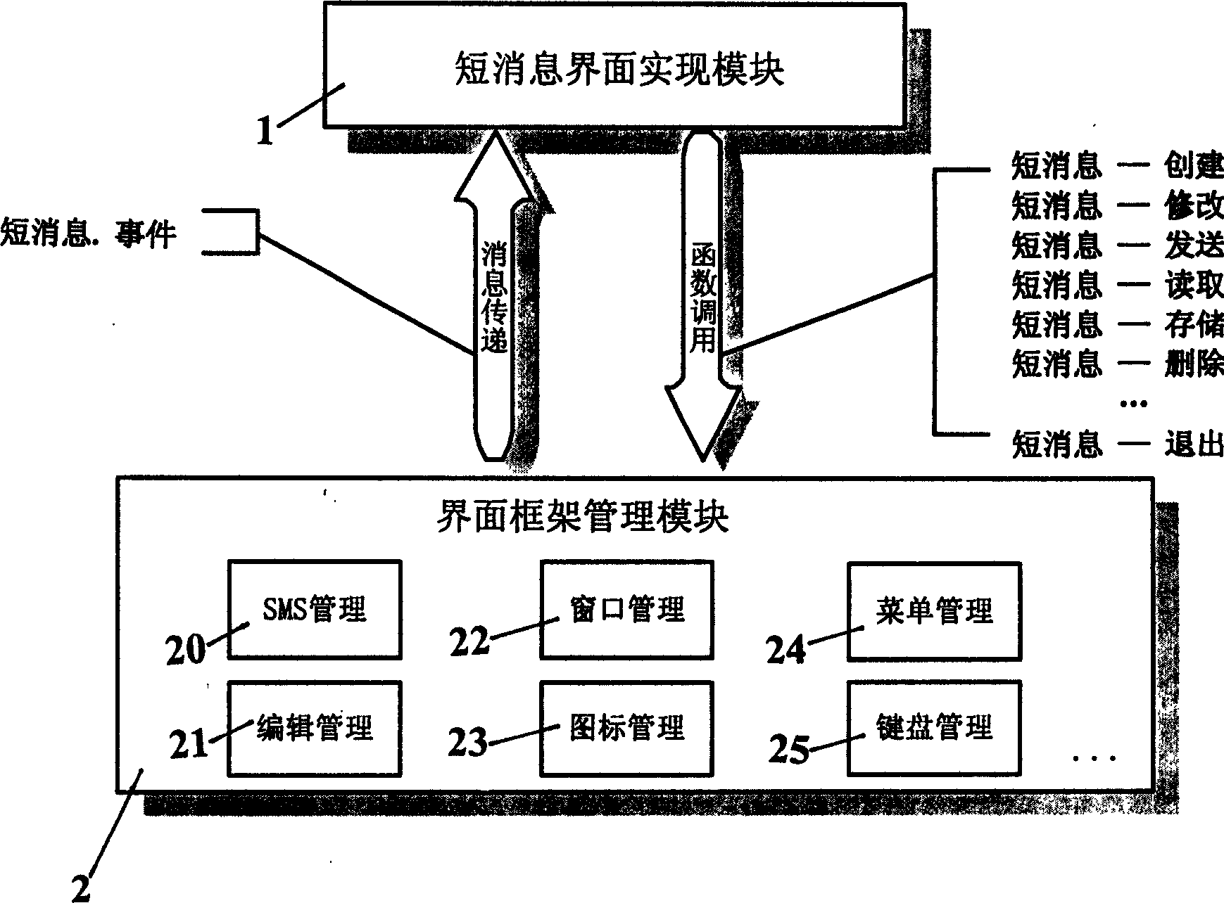 Method for realizing short message full recording chat room for mobile communication terminal device