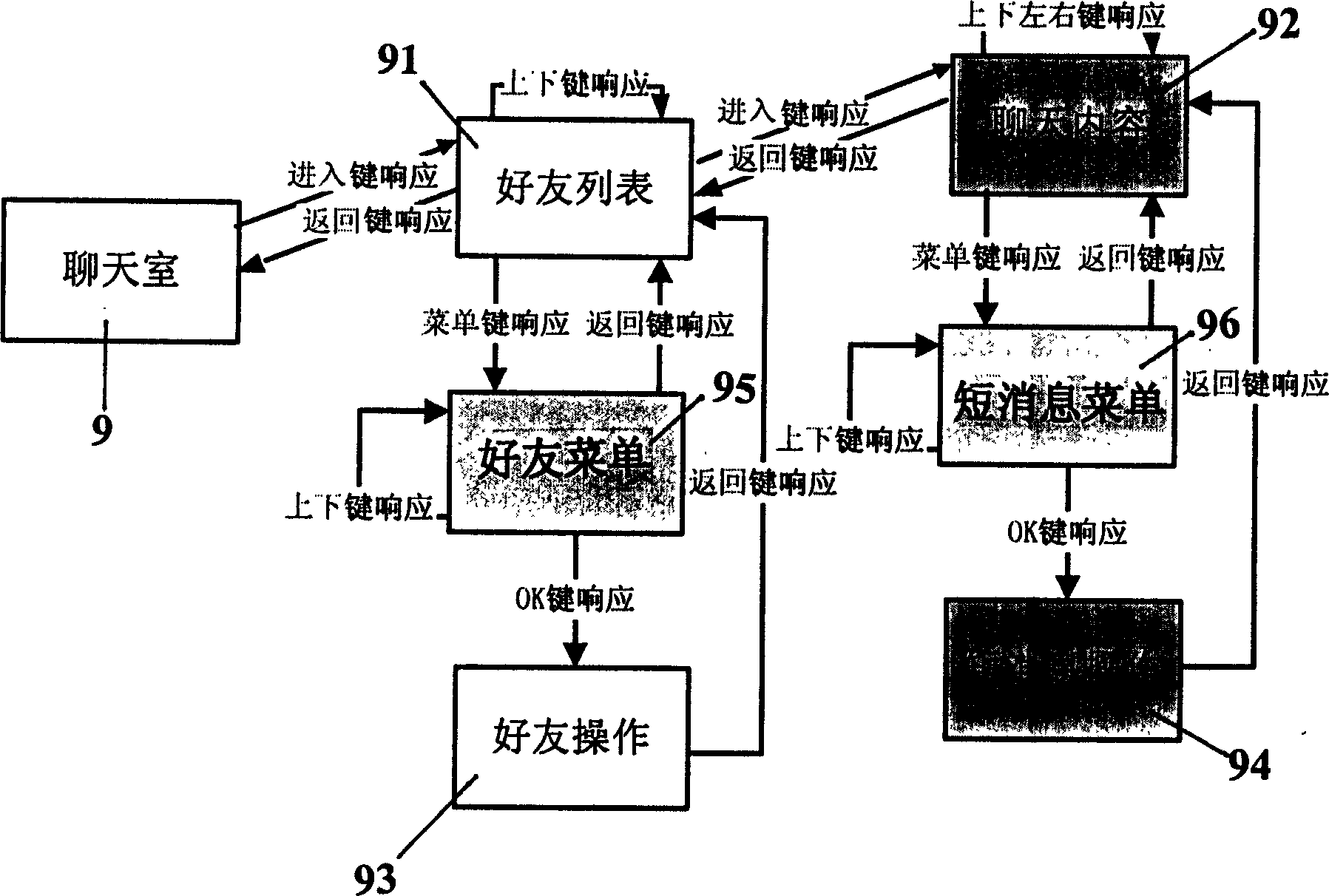 Method for realizing short message full recording chat room for mobile communication terminal device