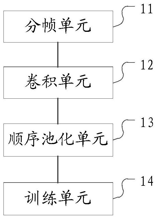 A defibrillation heart rhythm recognition device