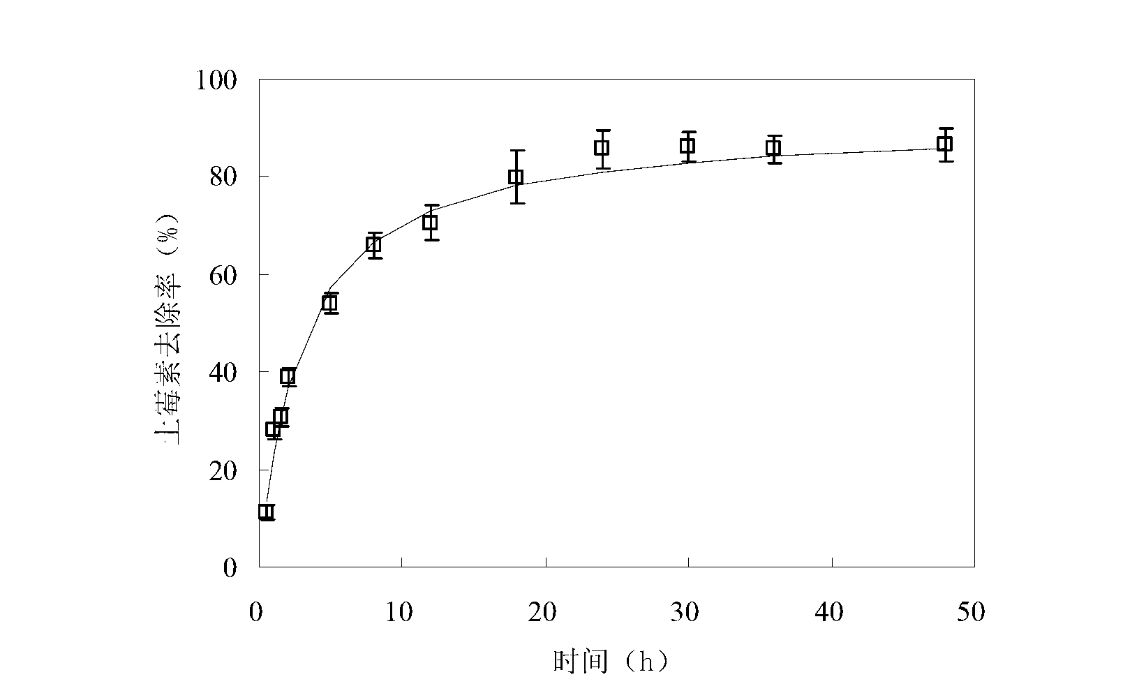 Method for removing oxytetracycline from livestock and poultry breeding wastewater by biomass charcoal of straws