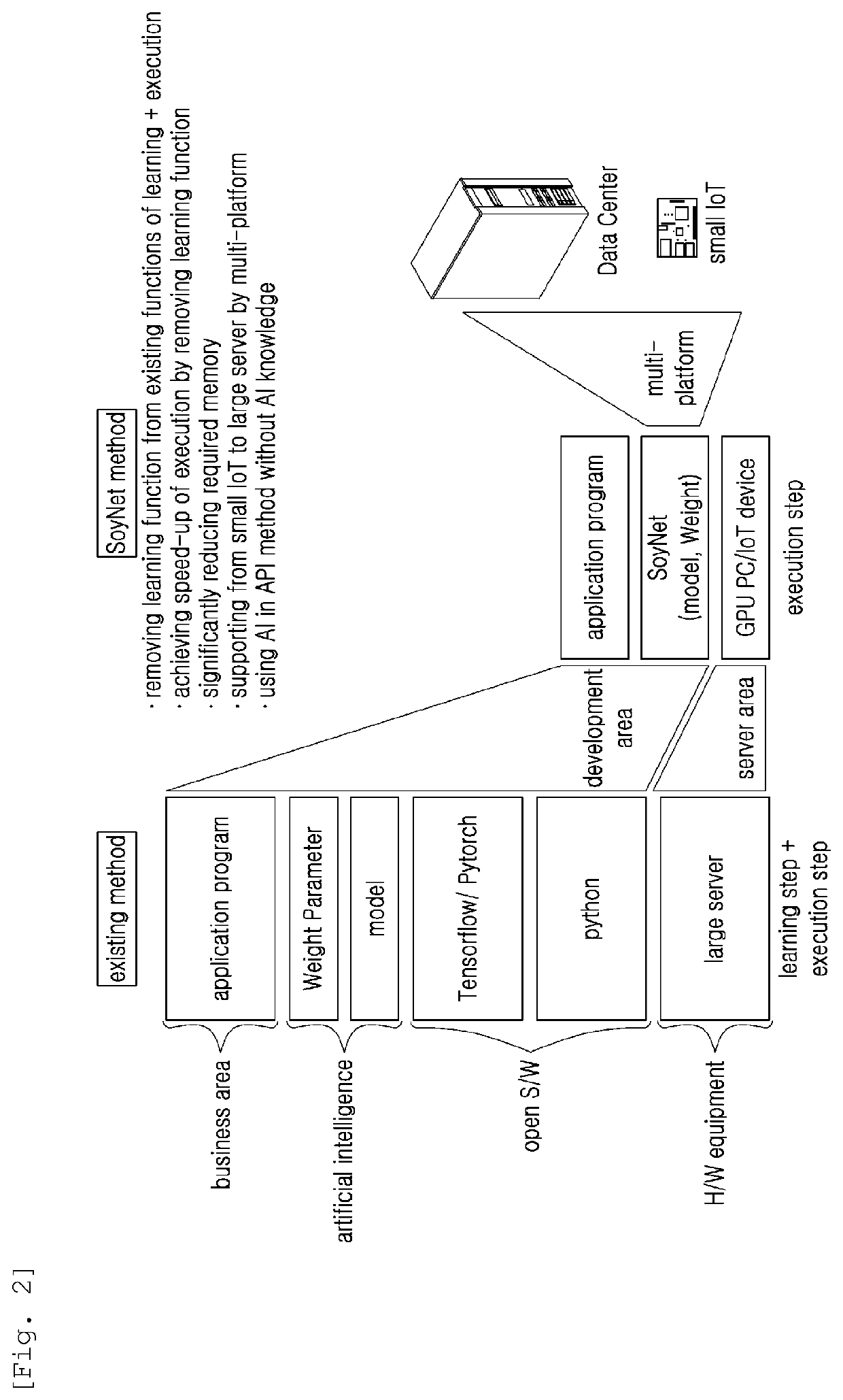 Method of setting artificial intelligence execution model and artificial intelligence execution acceleration system for artificial intelligence execution acceleration