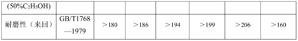 Water-soluble triazinyl sulfuryl polyurethane and application thereof